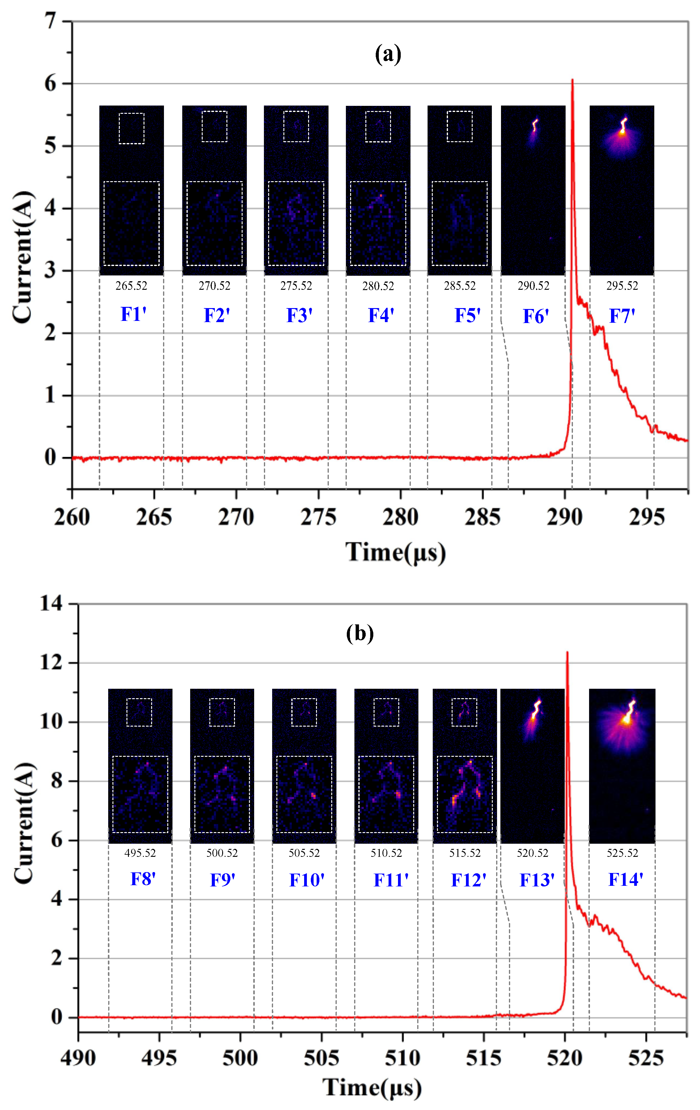 Preprints 153530 g005