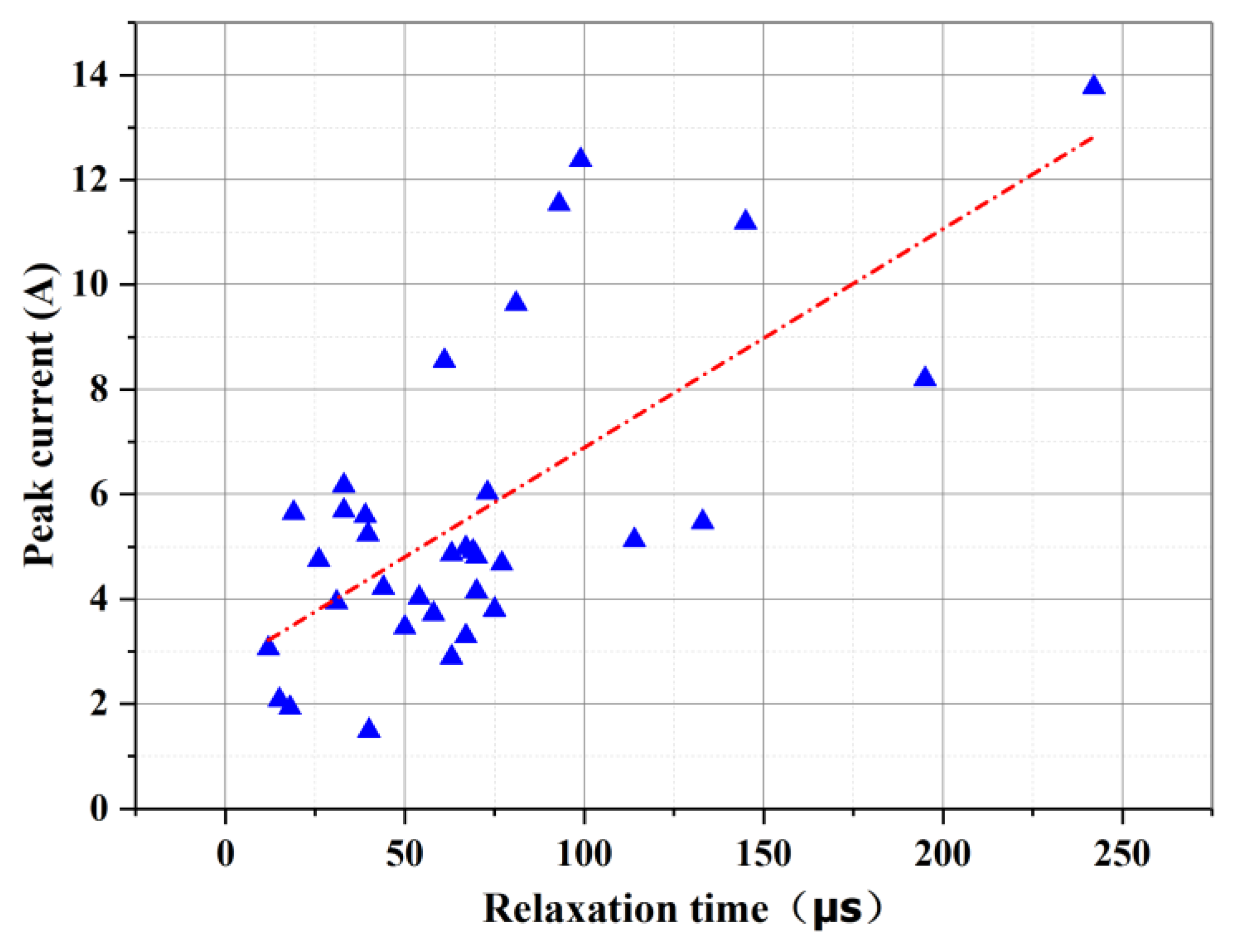 Preprints 153530 g006