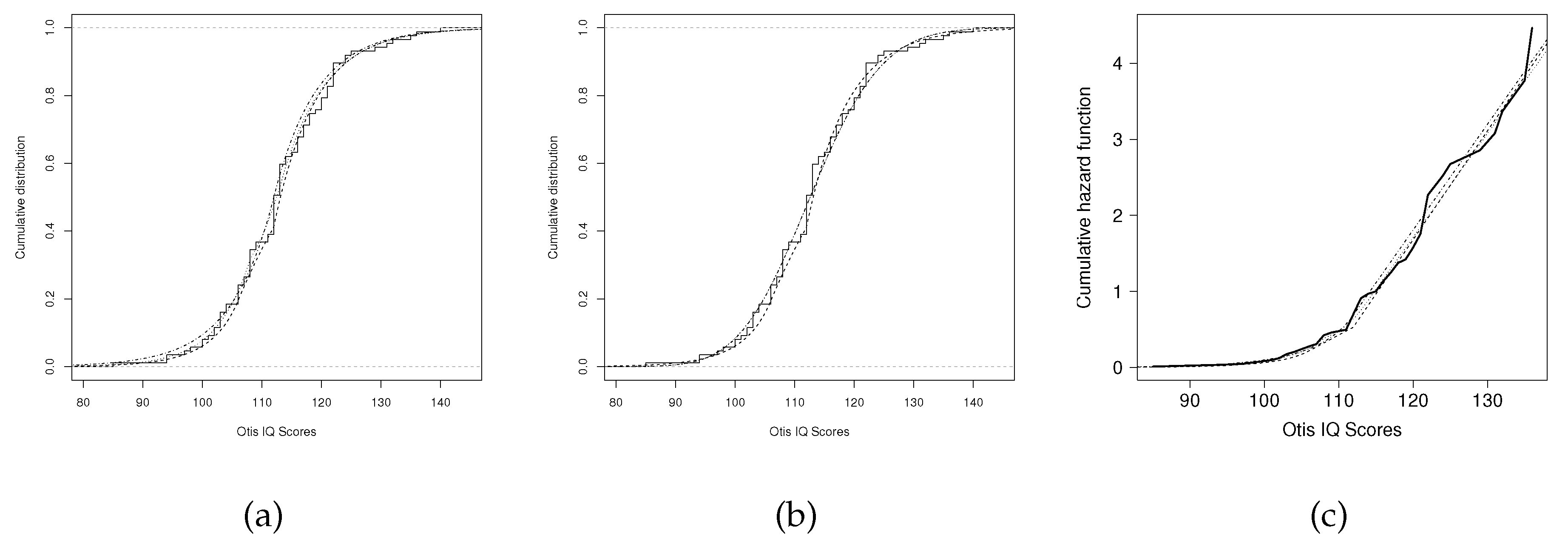 Preprints 155639 g001
