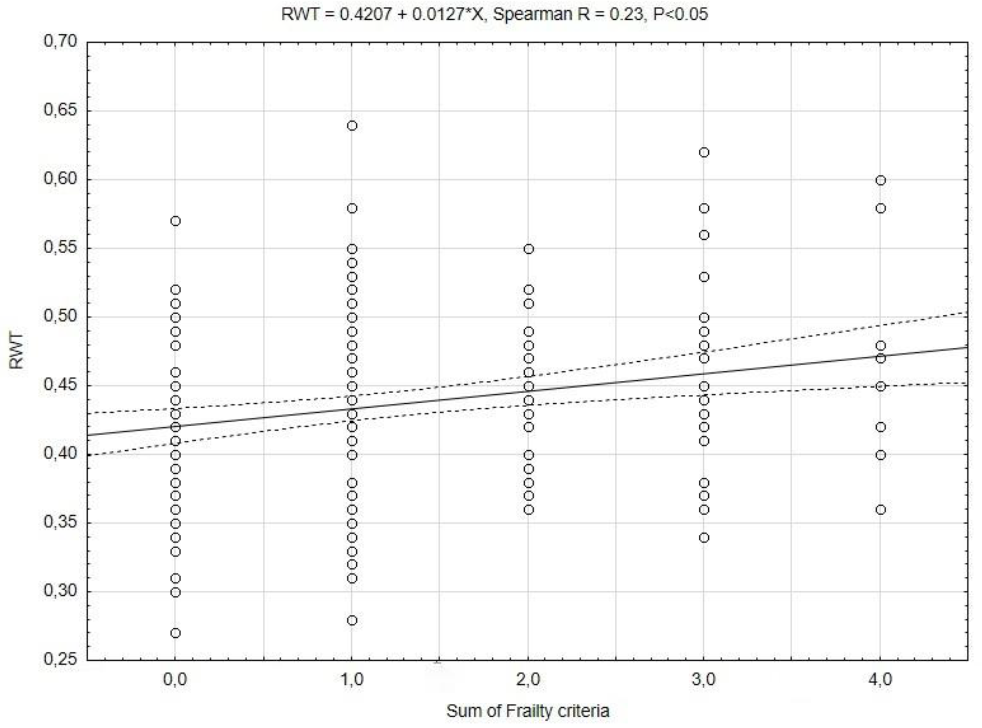 Preprints 190951 g002