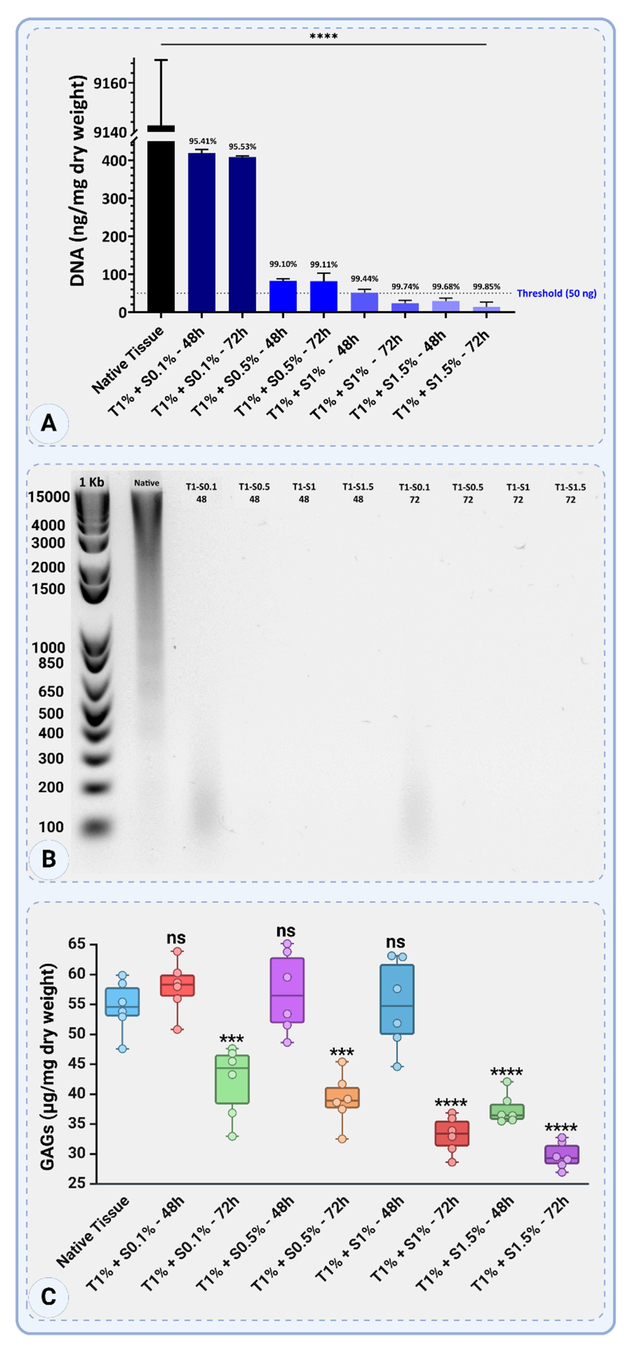 Preprints 164308 g004