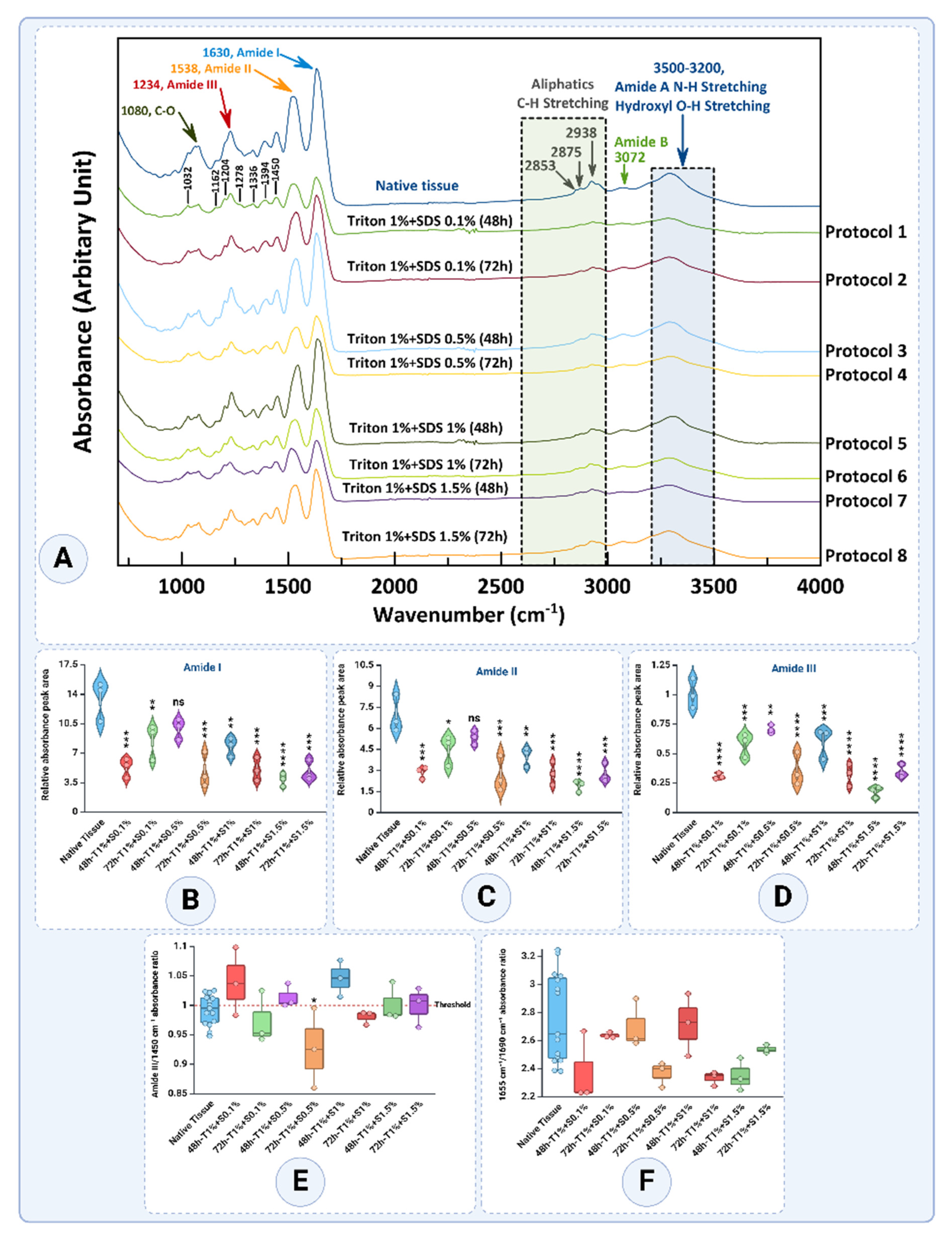 Preprints 164308 g009