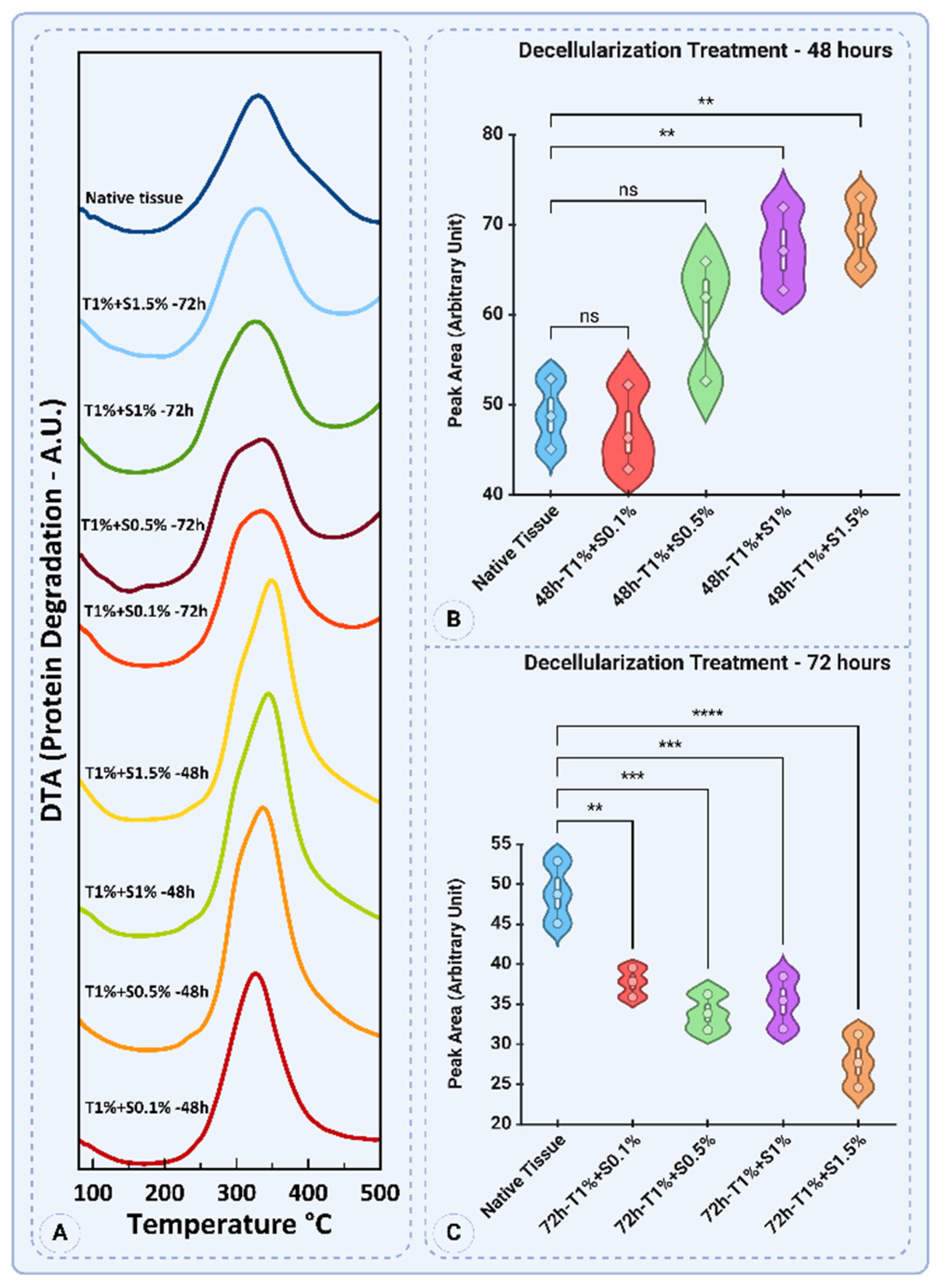 Preprints 164308 g011