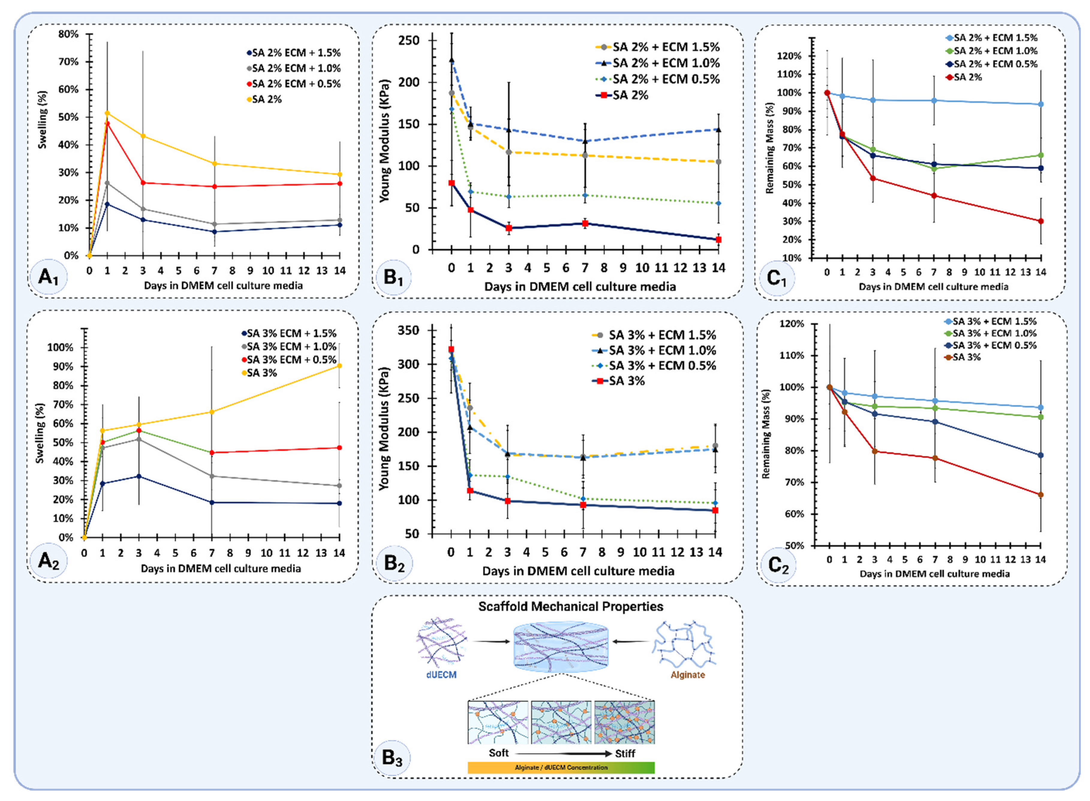 Preprints 164308 g015