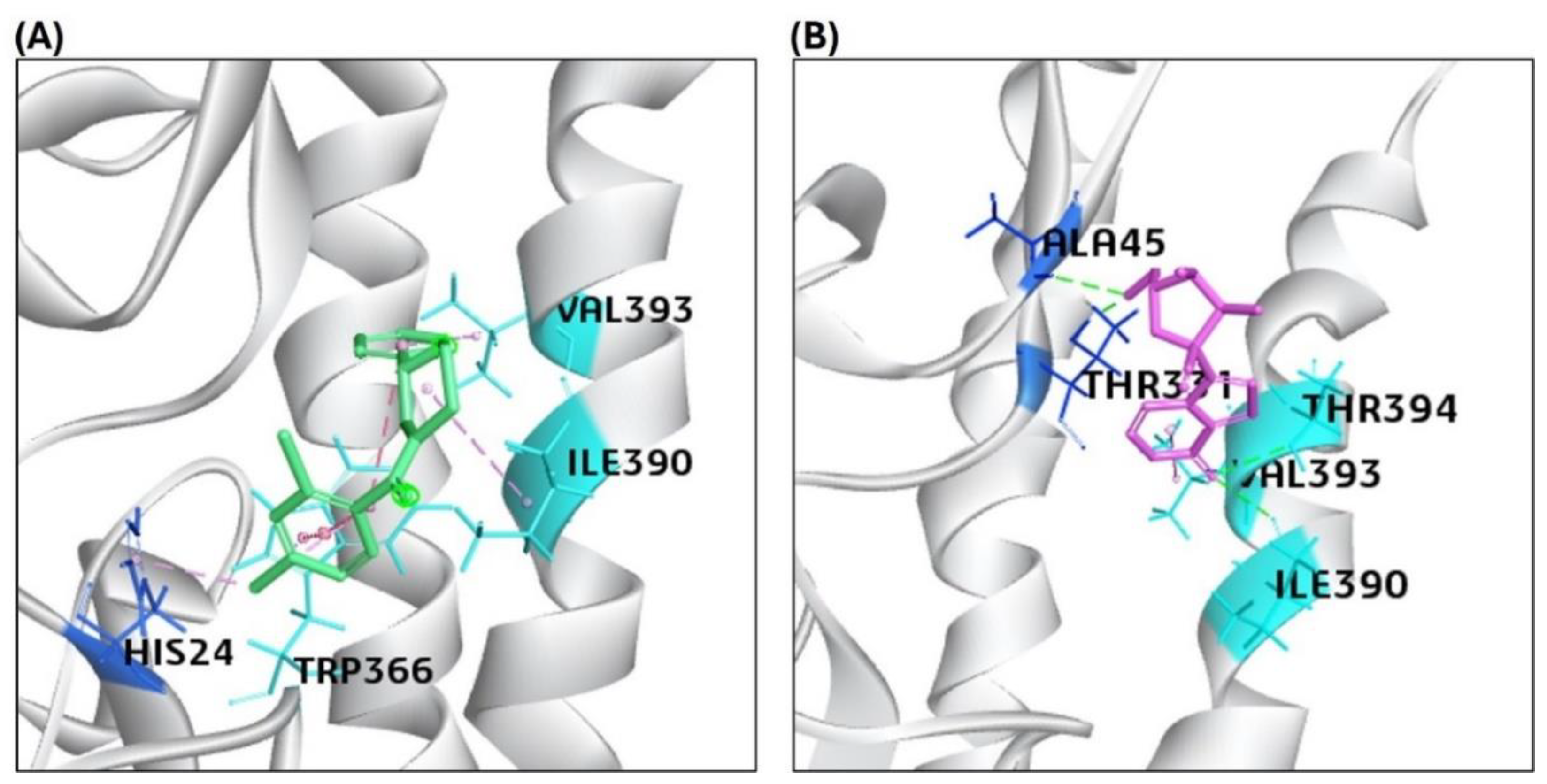 Preprints 162354 g002