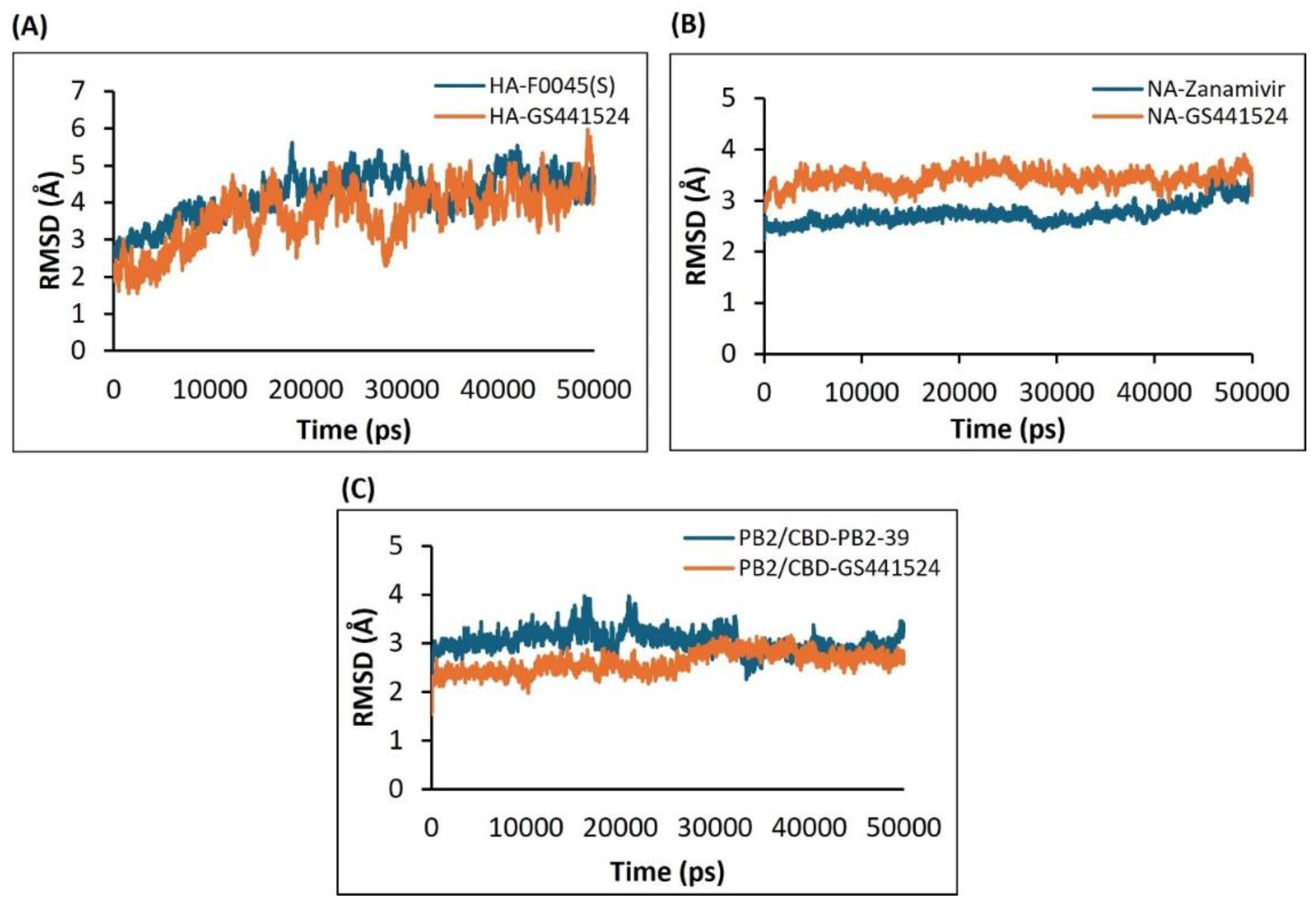 Preprints 162354 g006