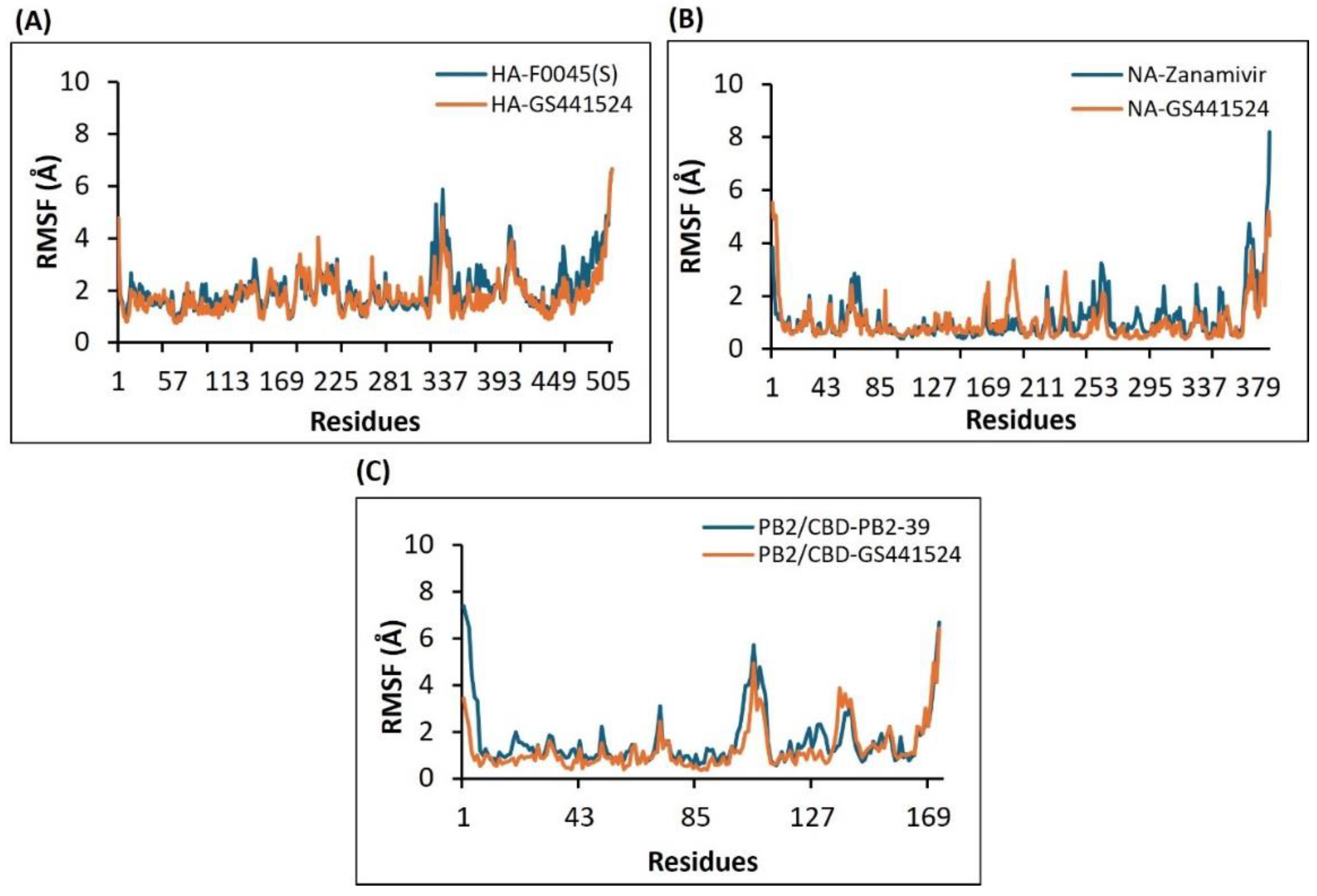Preprints 162354 g007