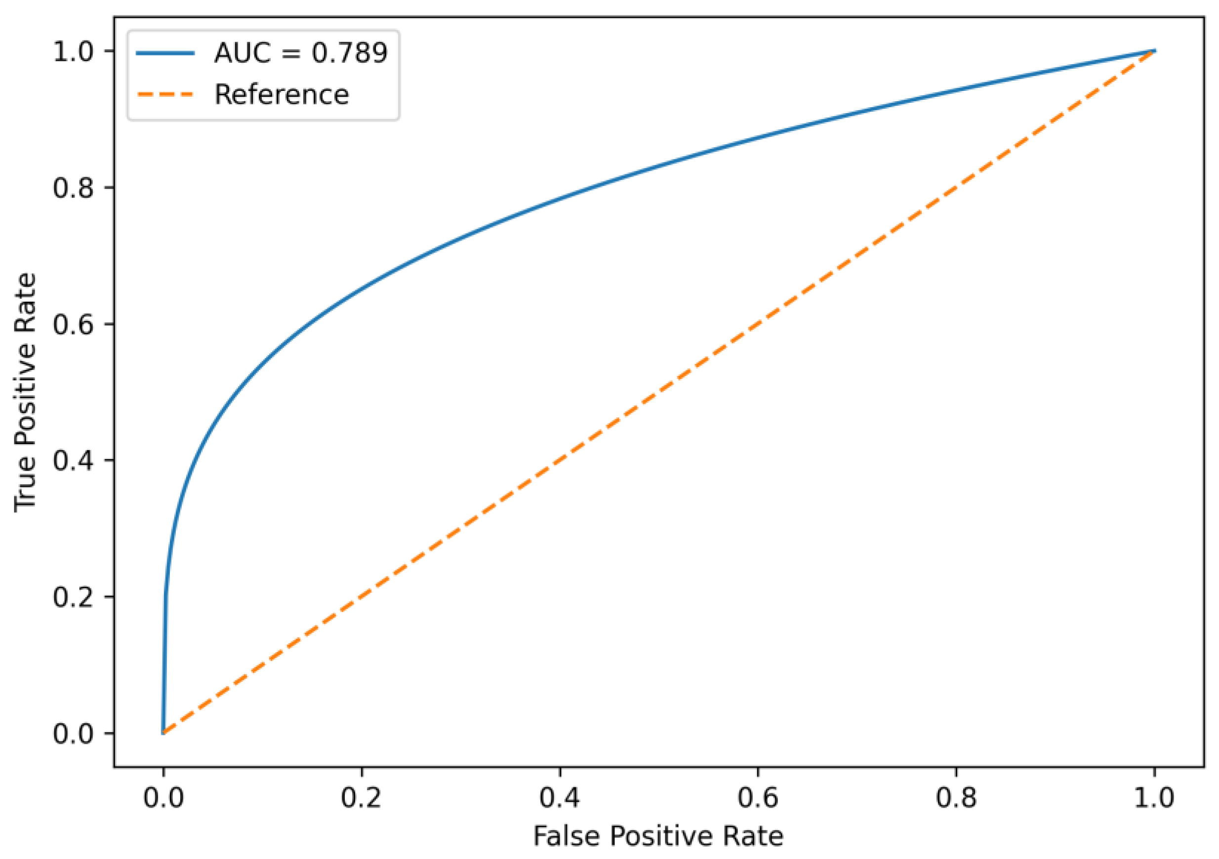 Preprints 203394 g001