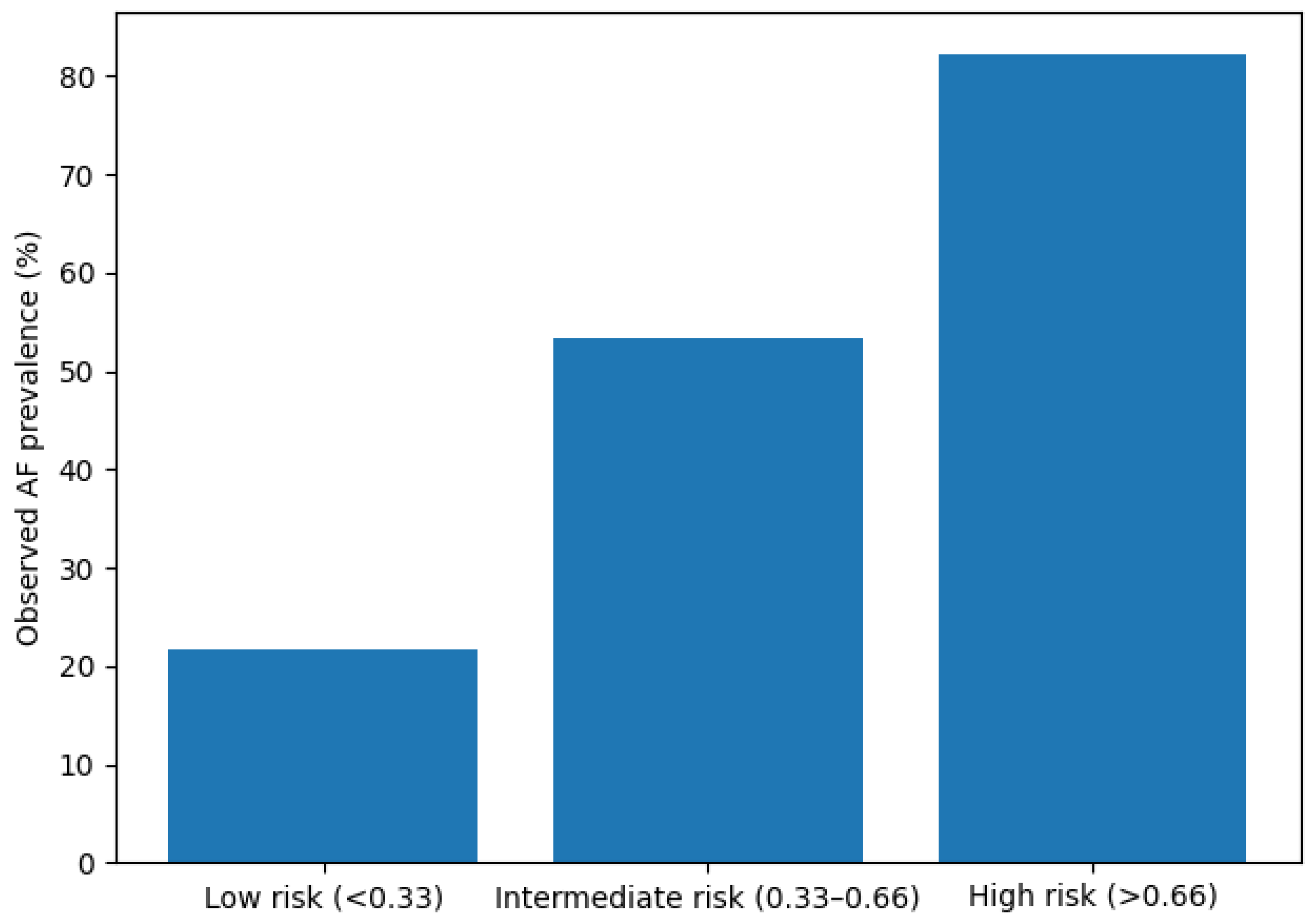 Preprints 203394 g002