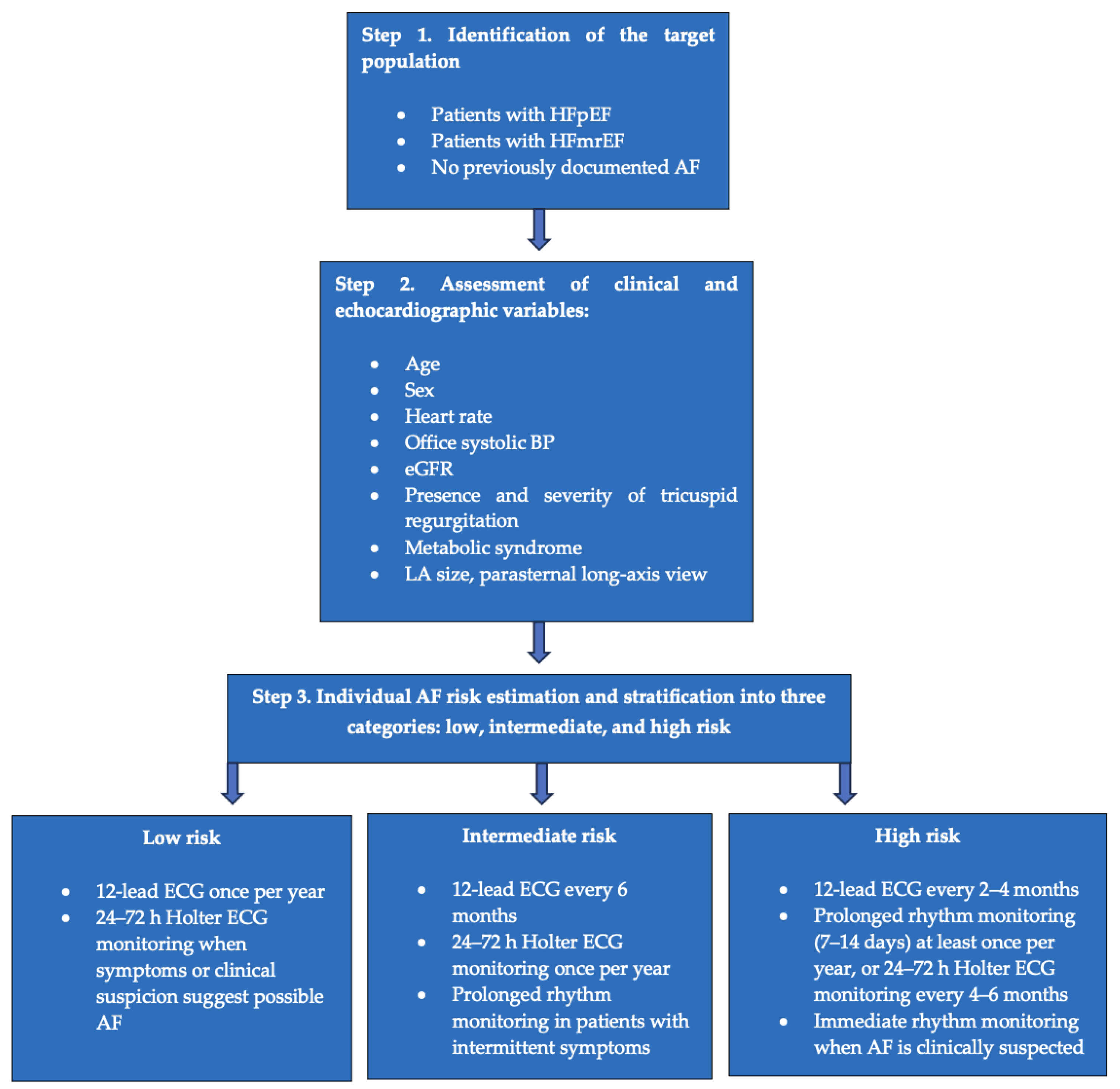 Preprints 203394 g003