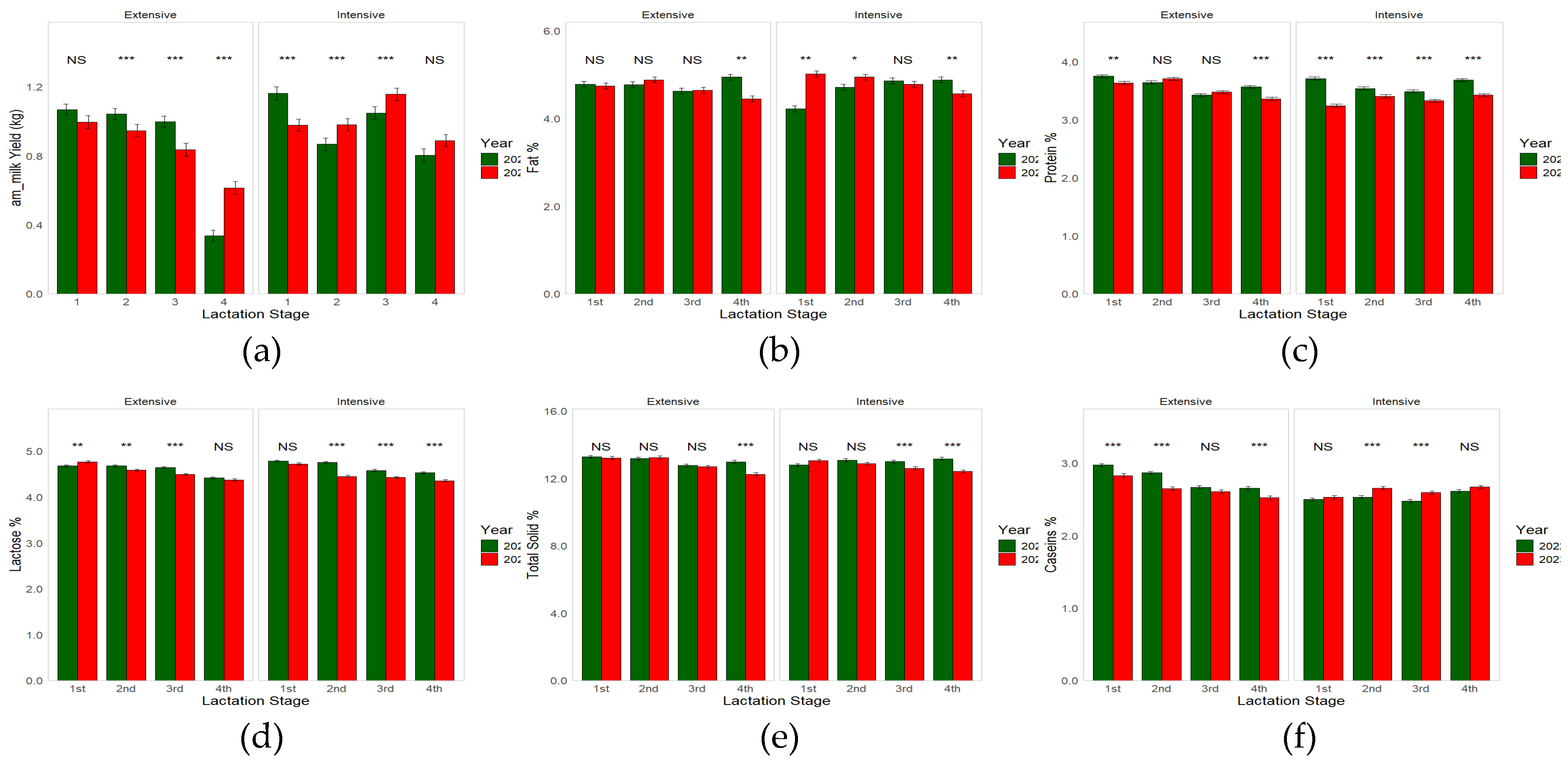 Preprints 154343 g002