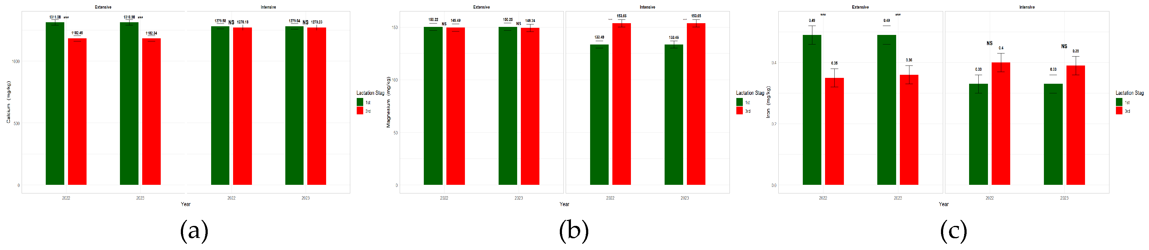 Preprints 154343 g003a