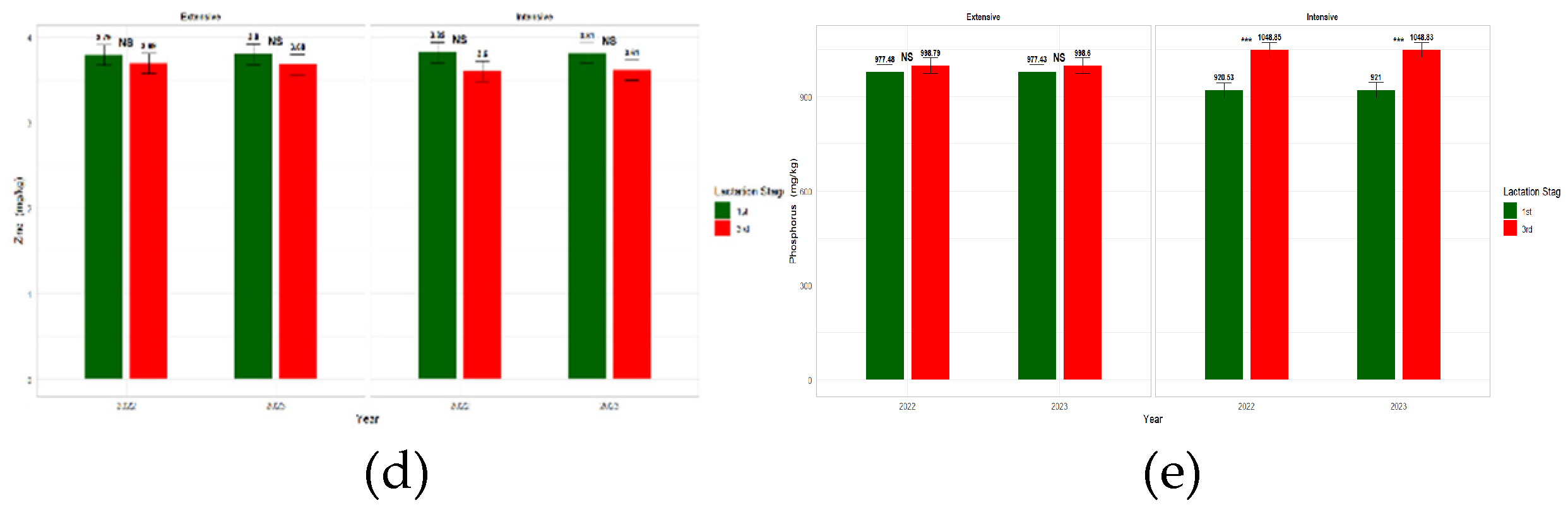 Preprints 154343 g003b