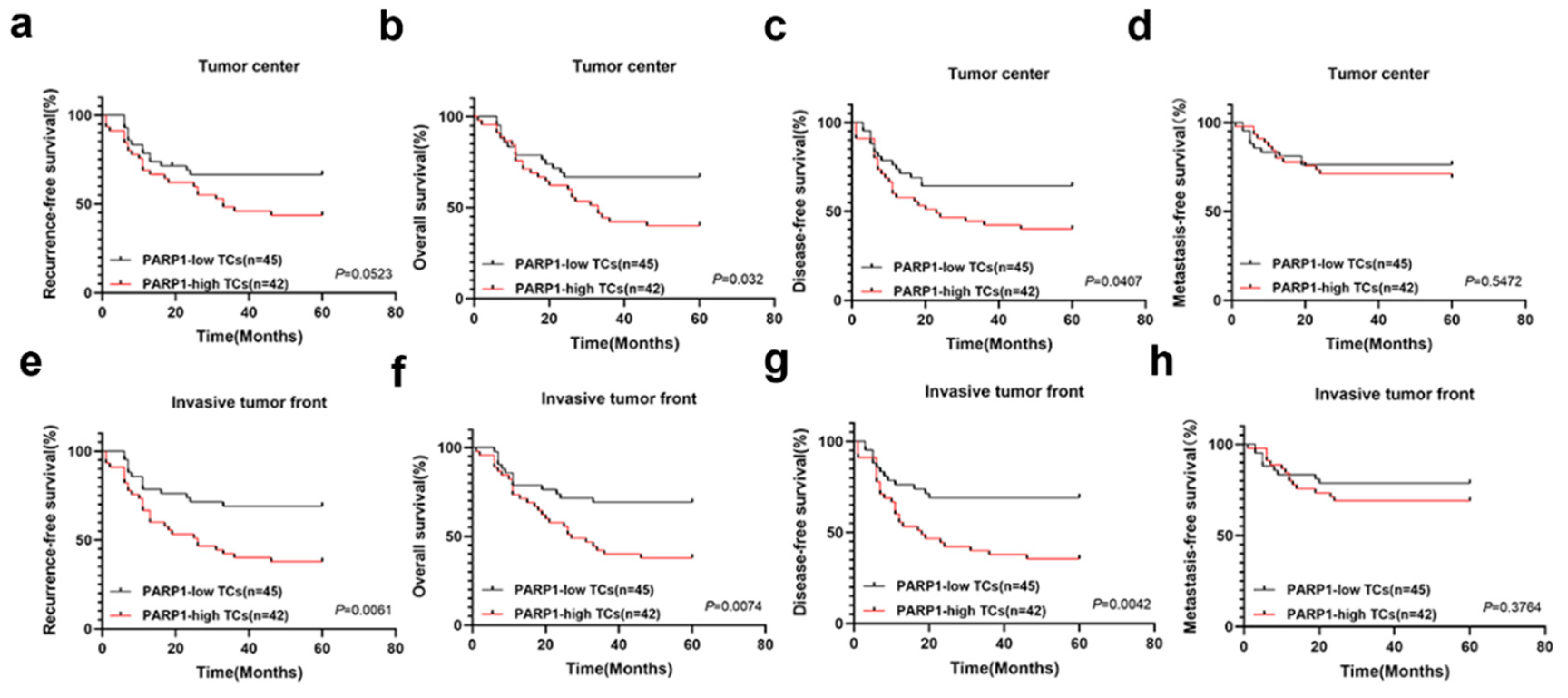 Preprints 163754 g004