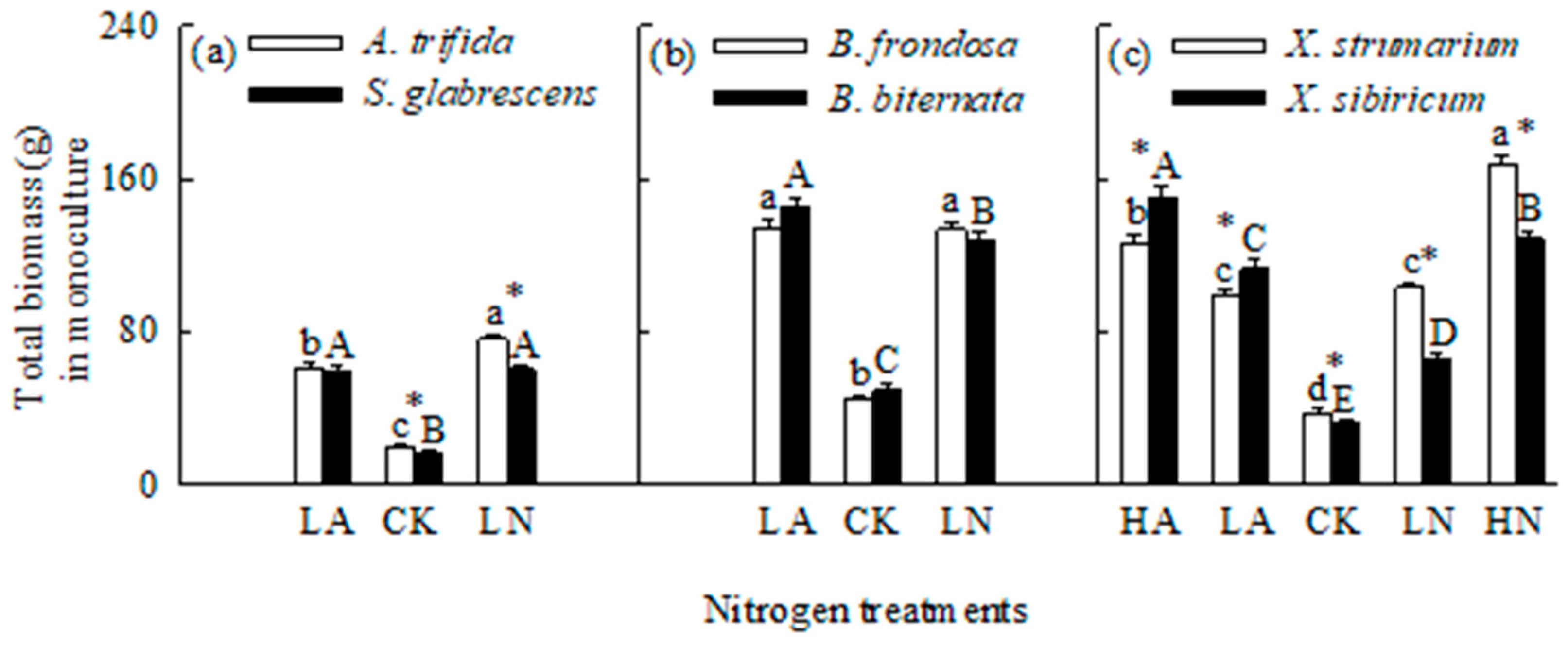 Preprints 156430 g001