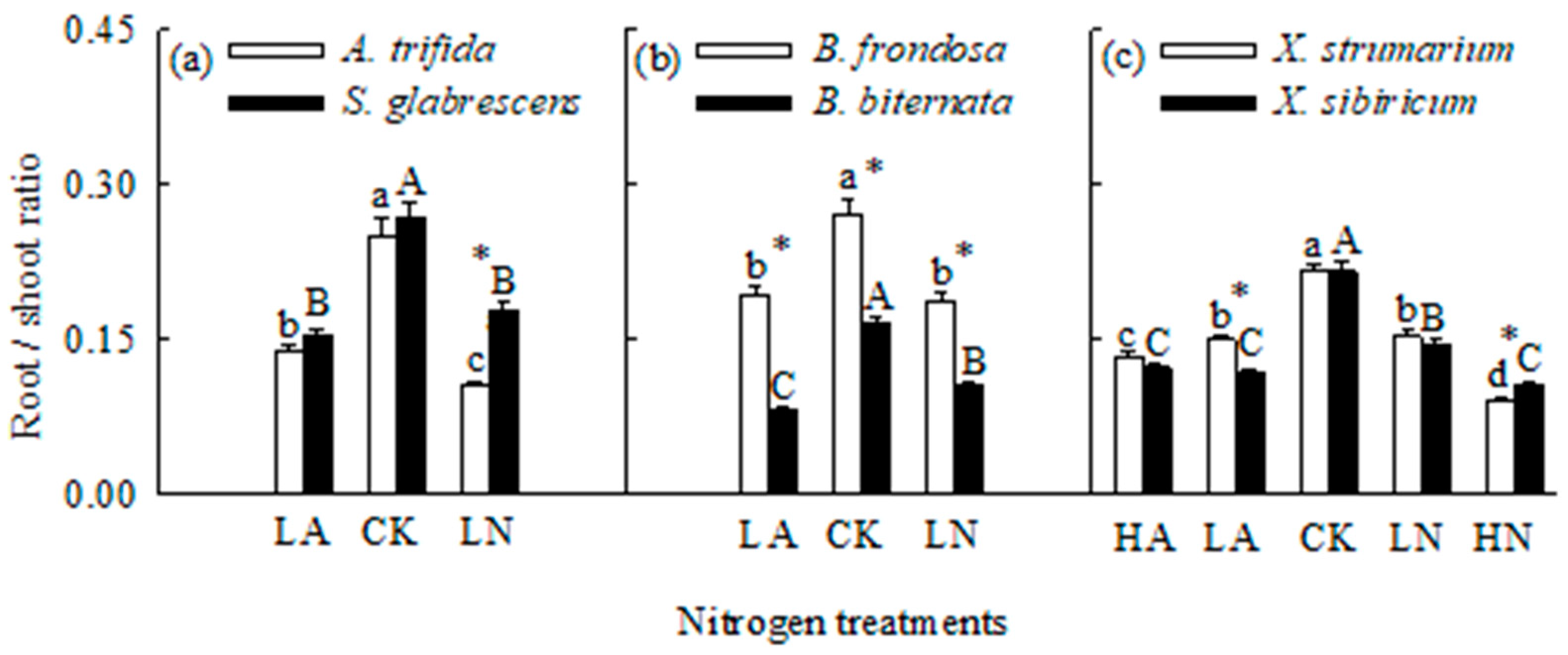 Preprints 156430 g002
