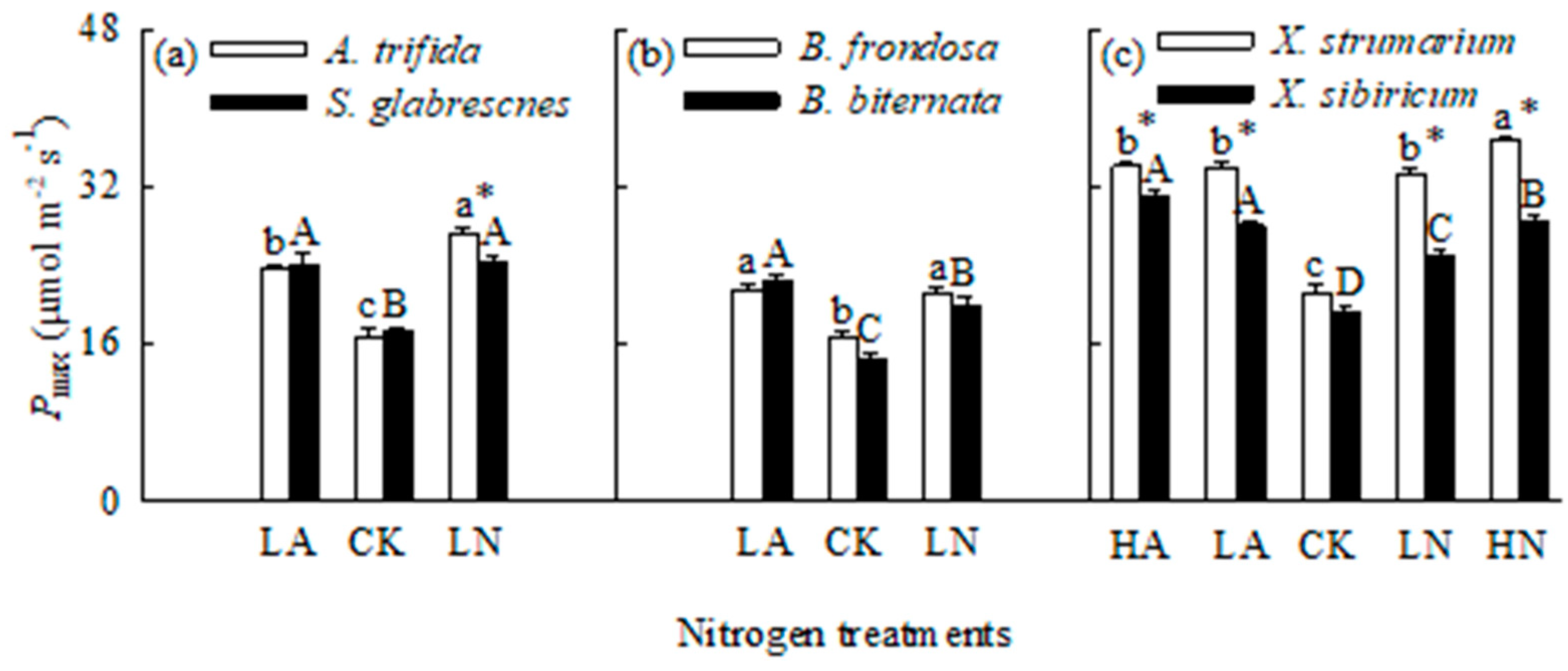 Preprints 156430 g003