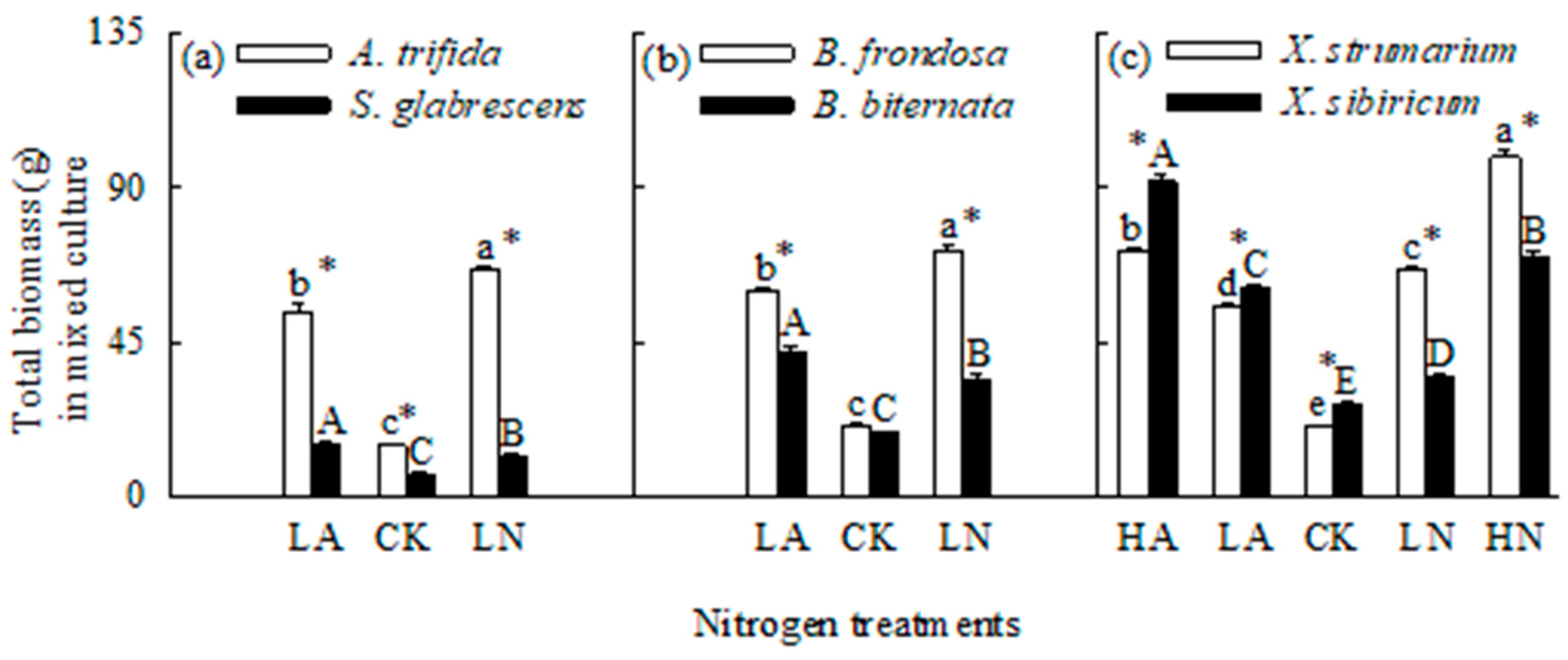 Preprints 156430 g005