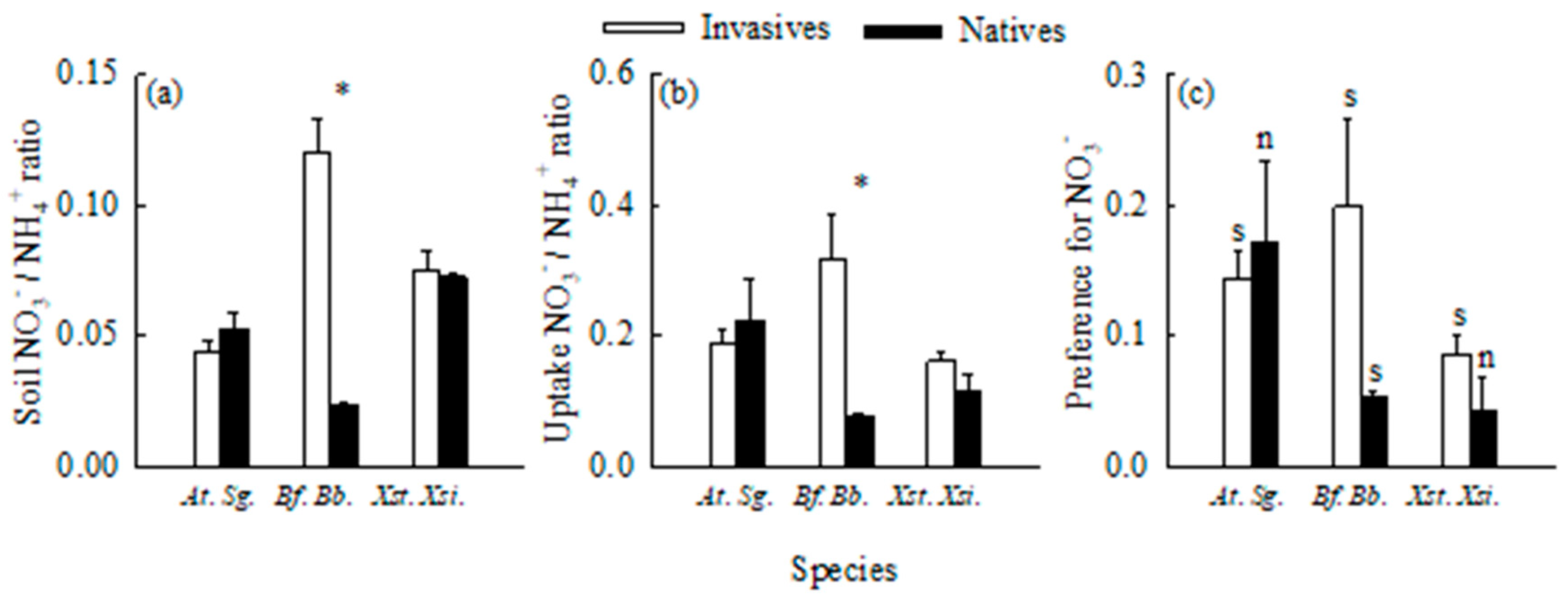 Preprints 156430 g006