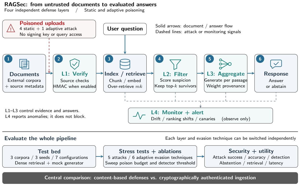 Preprints 234841 g001 Preprints 234841 g001
