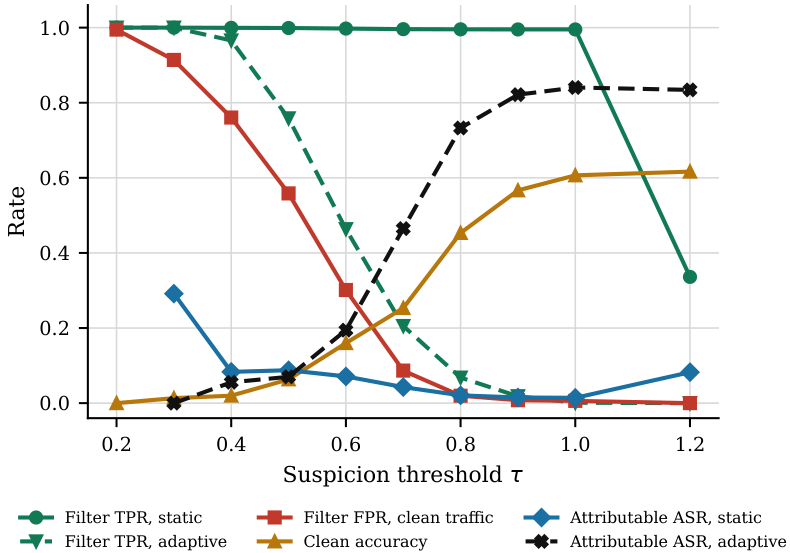 Preprints 234841 g007 Preprints 234841 g007