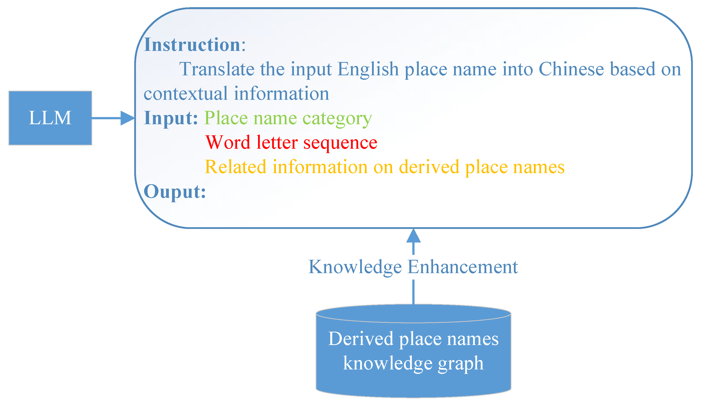 Preprints 141194 g001