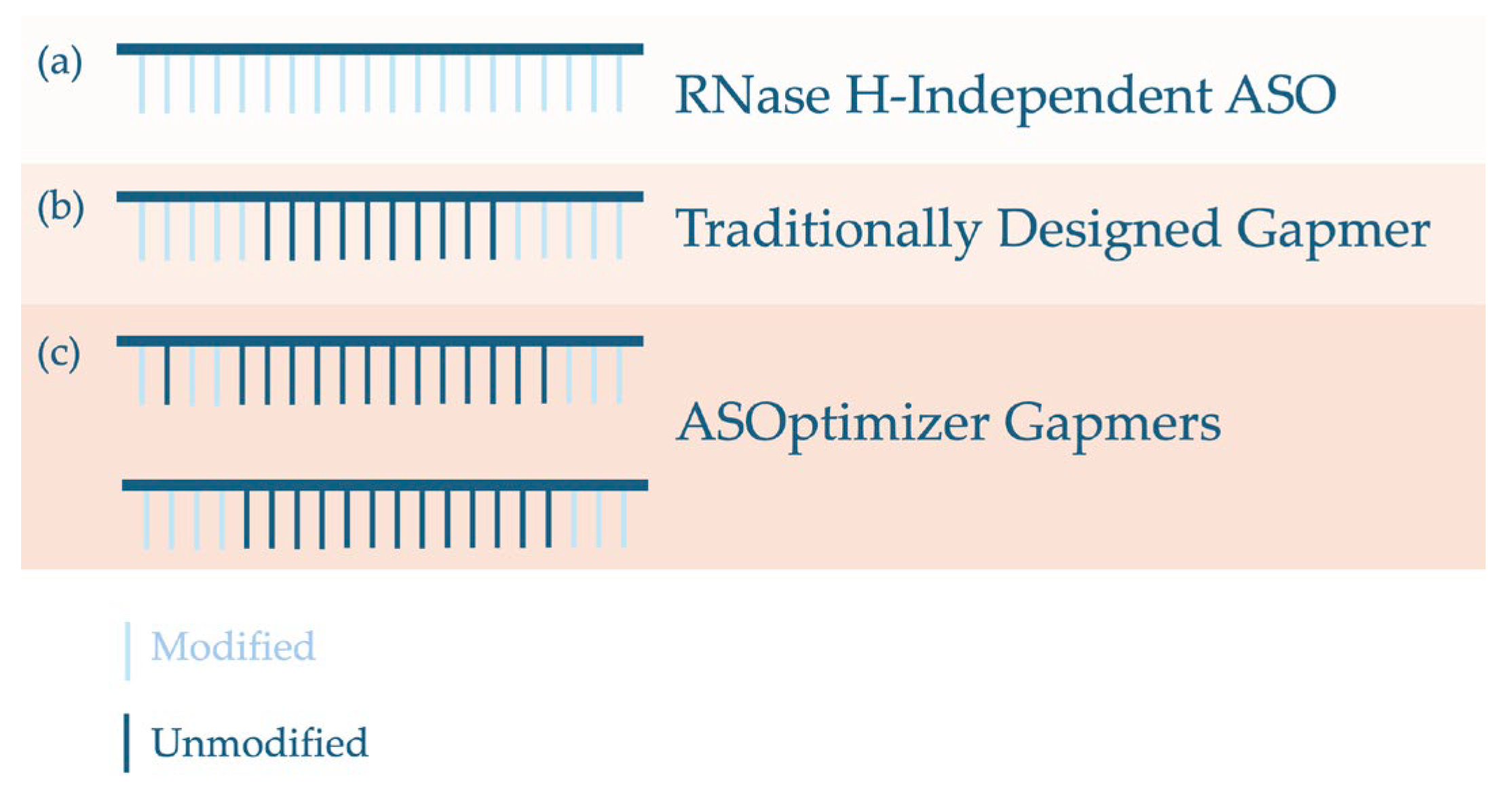Preprints 177236 g001