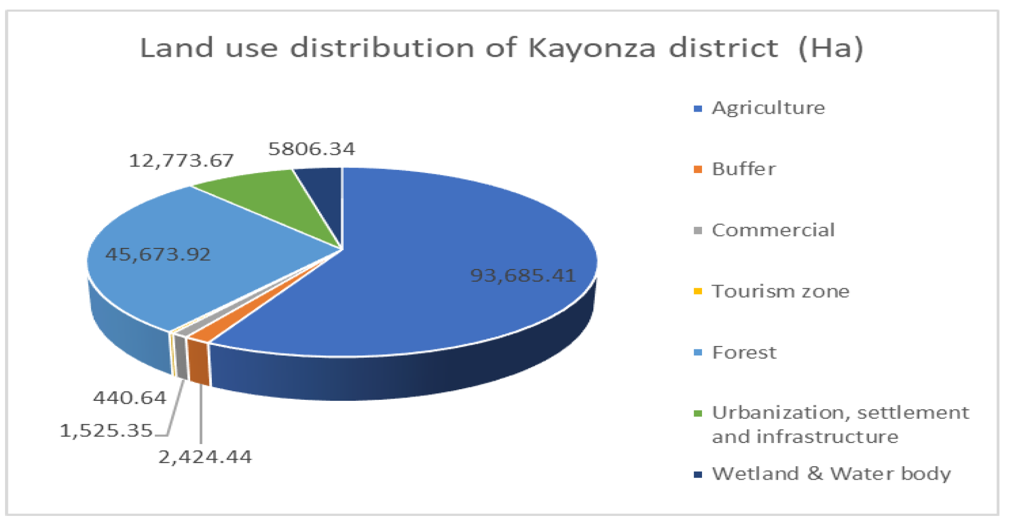 Preprints 195718 g003