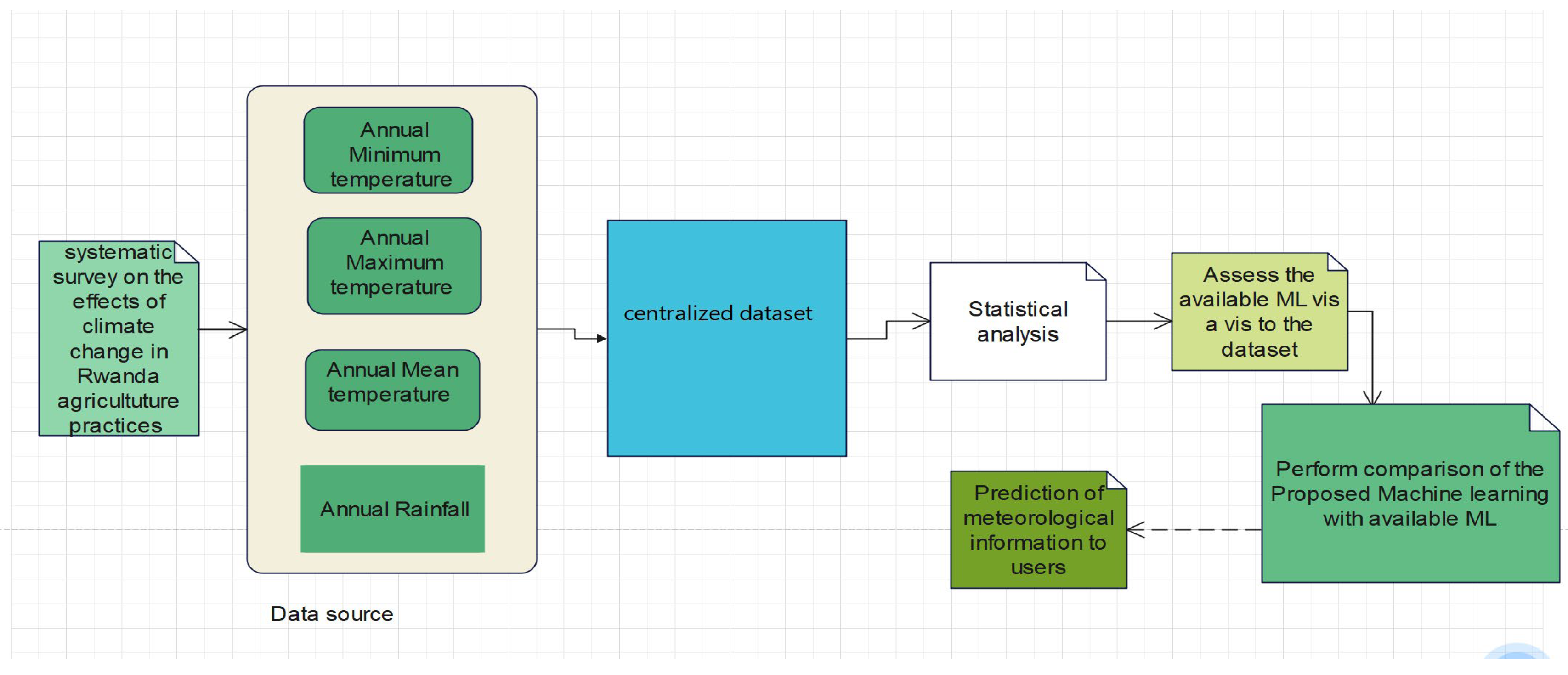 Preprints 195718 g004