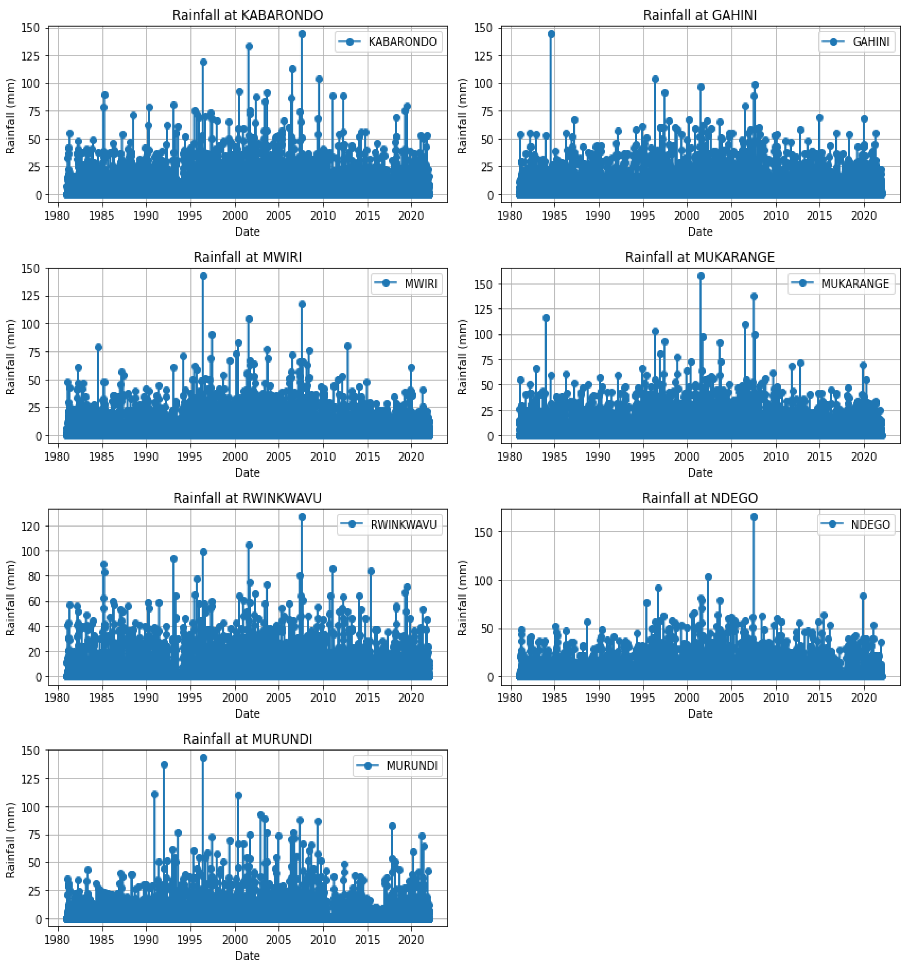 Preprints 195718 g005