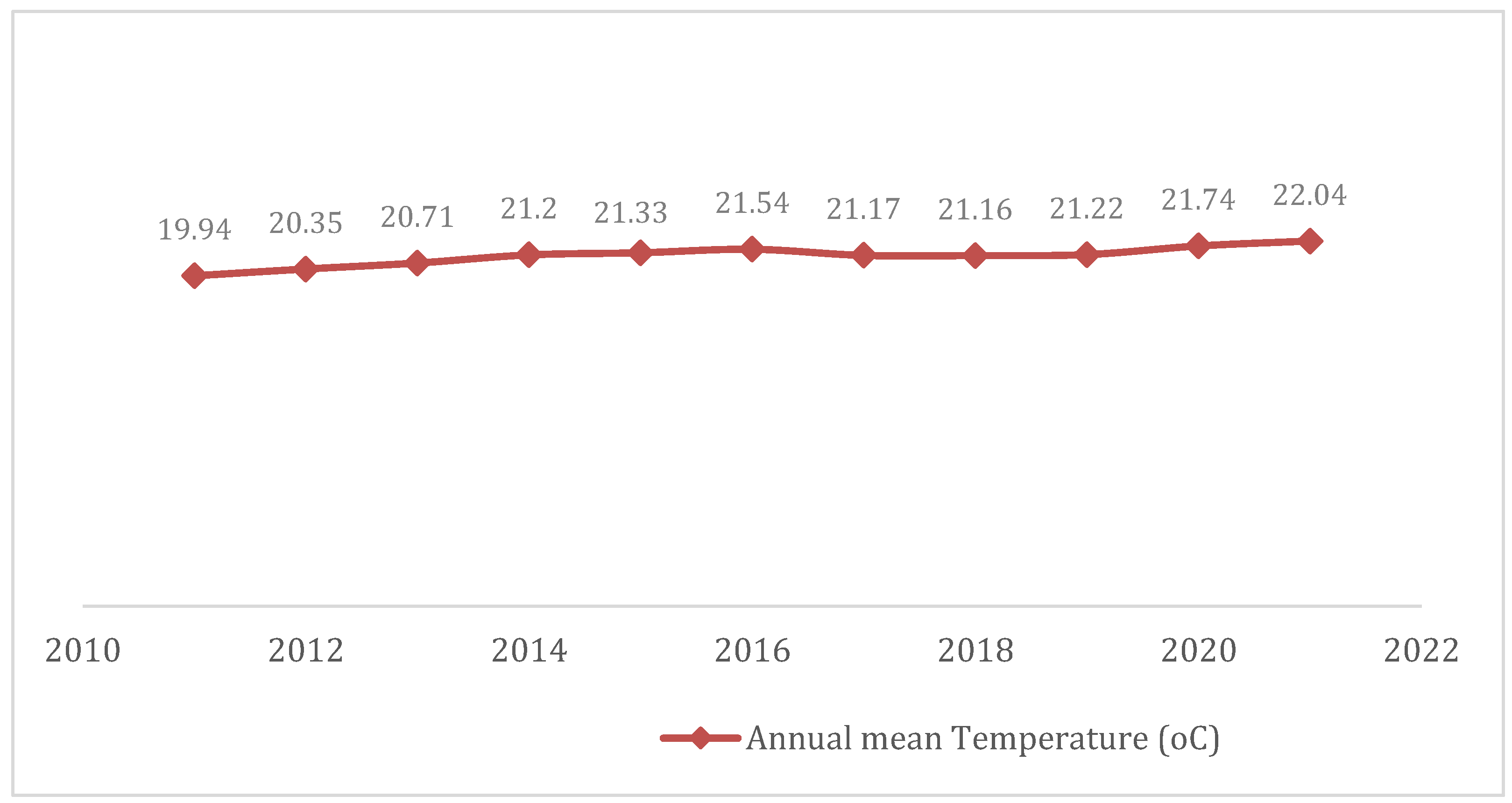 Preprints 195718 g006