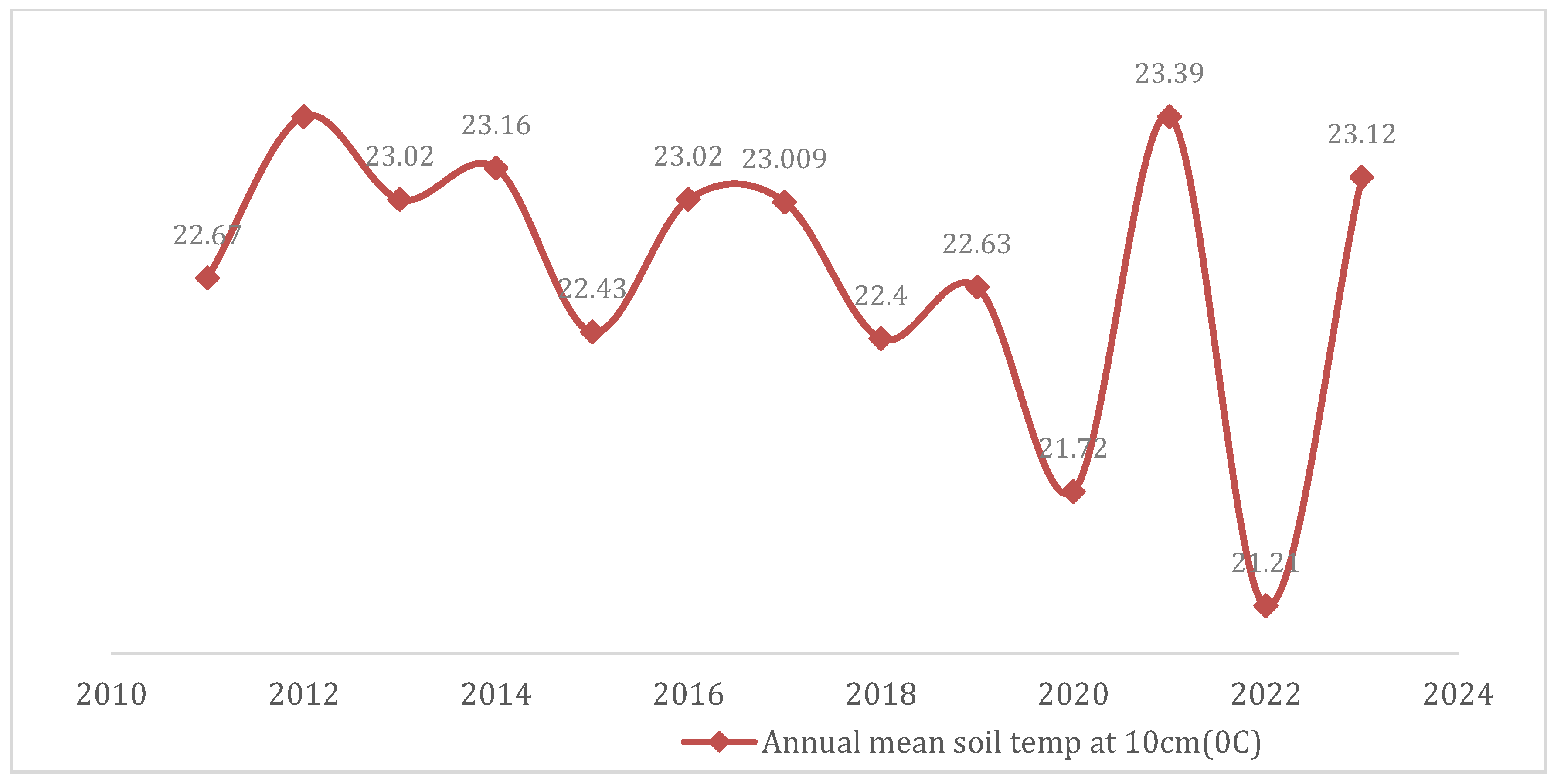 Preprints 195718 g007
