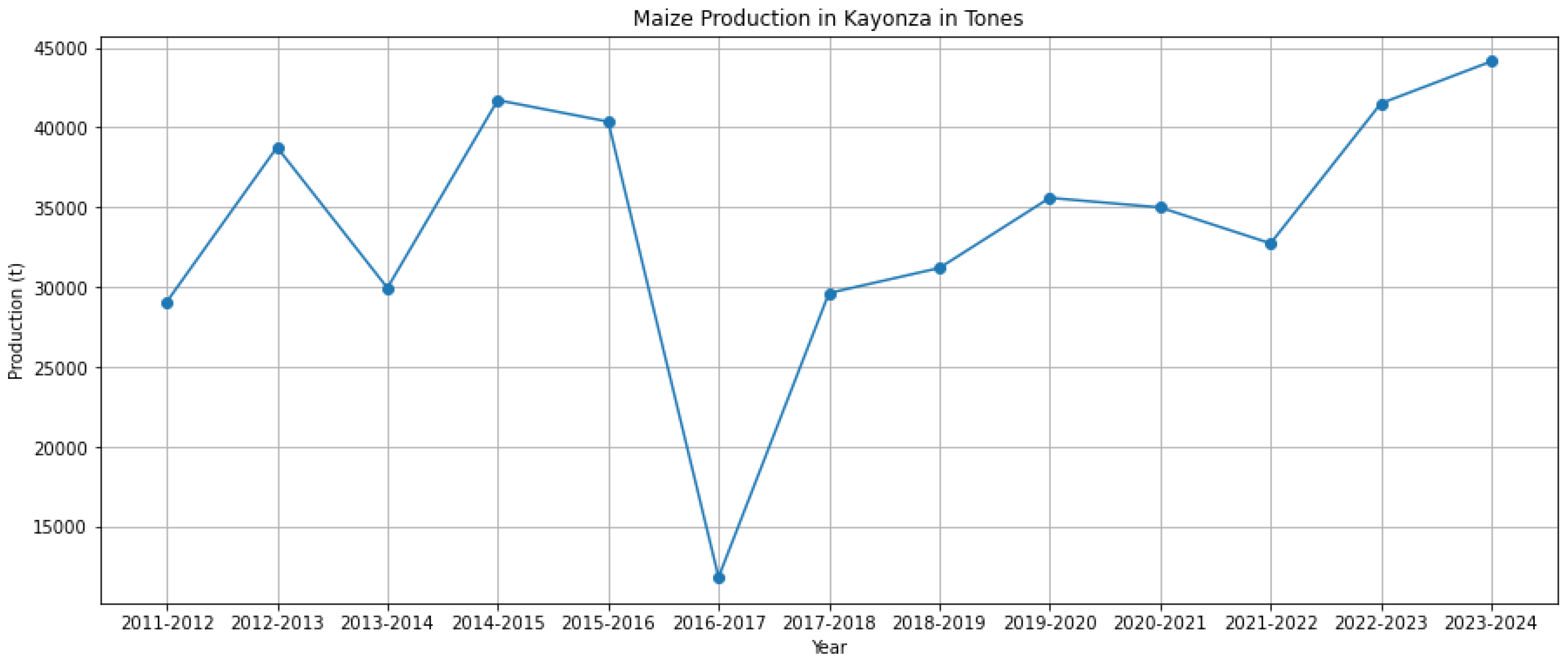 Preprints 195718 g008