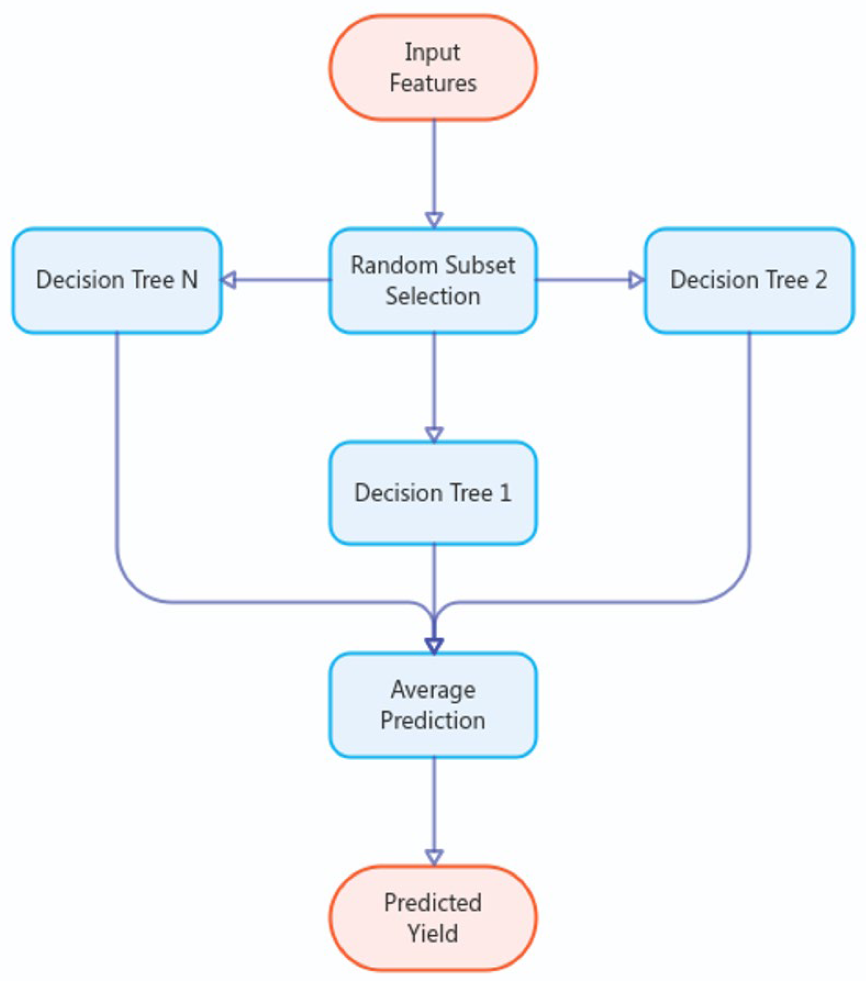 Preprints 195718 g009