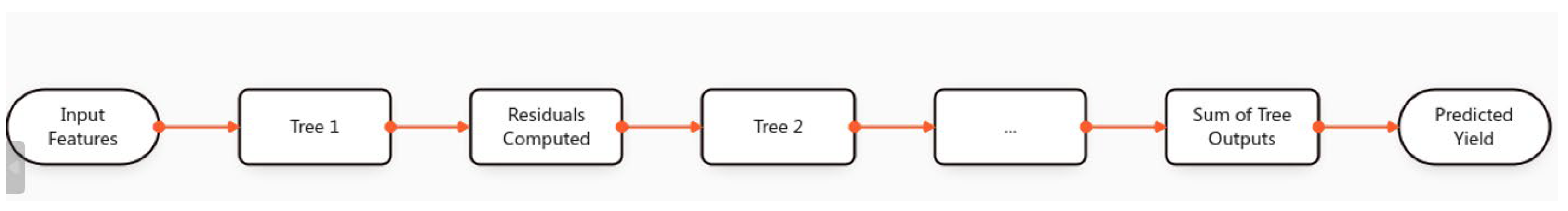 Preprints 195718 g010