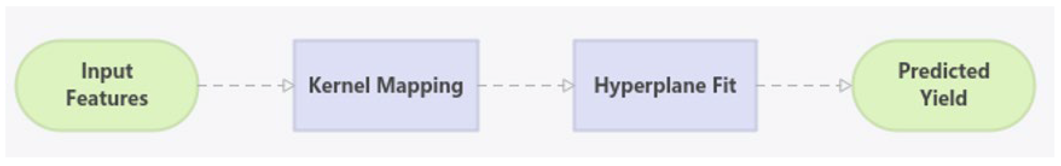 Preprints 195718 g011