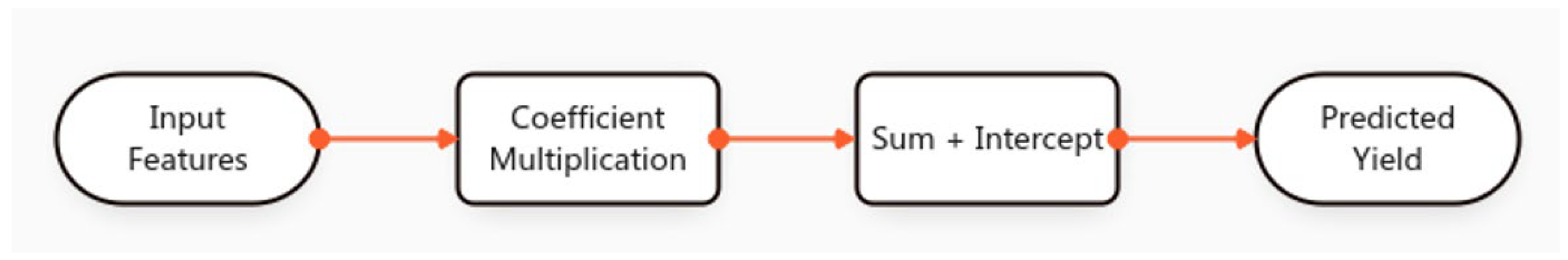 Preprints 195718 g012