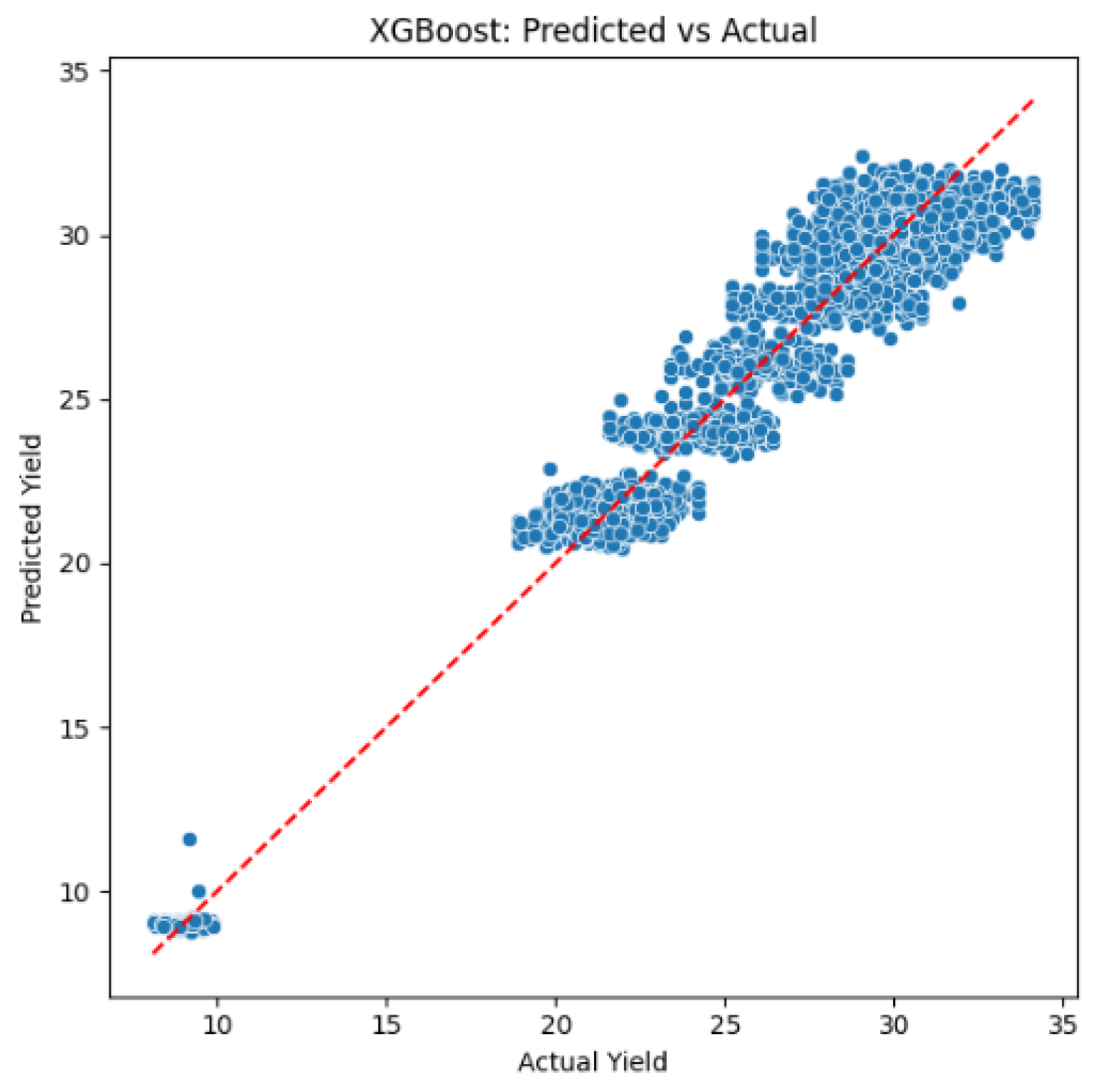Preprints 195718 g014
