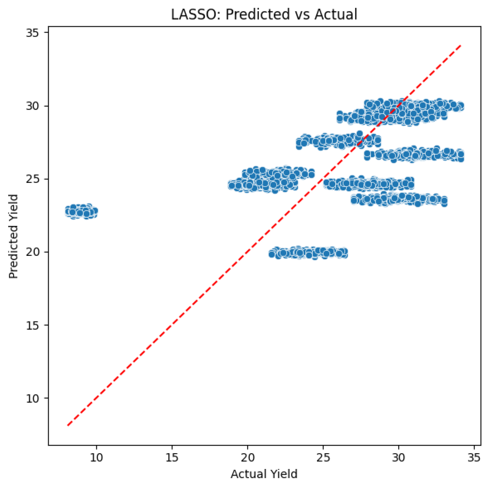 Preprints 195718 g015
