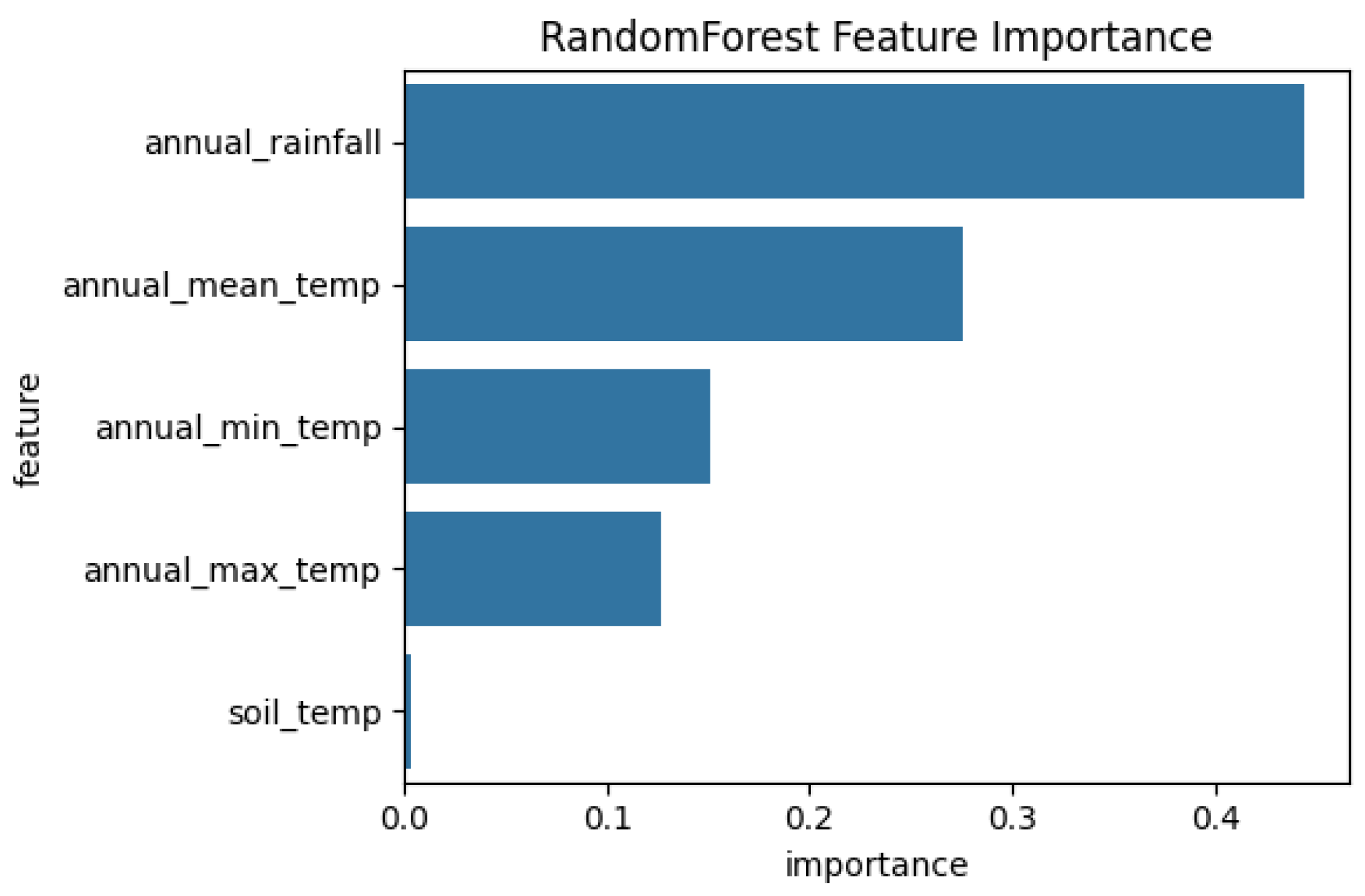 Preprints 195718 g017