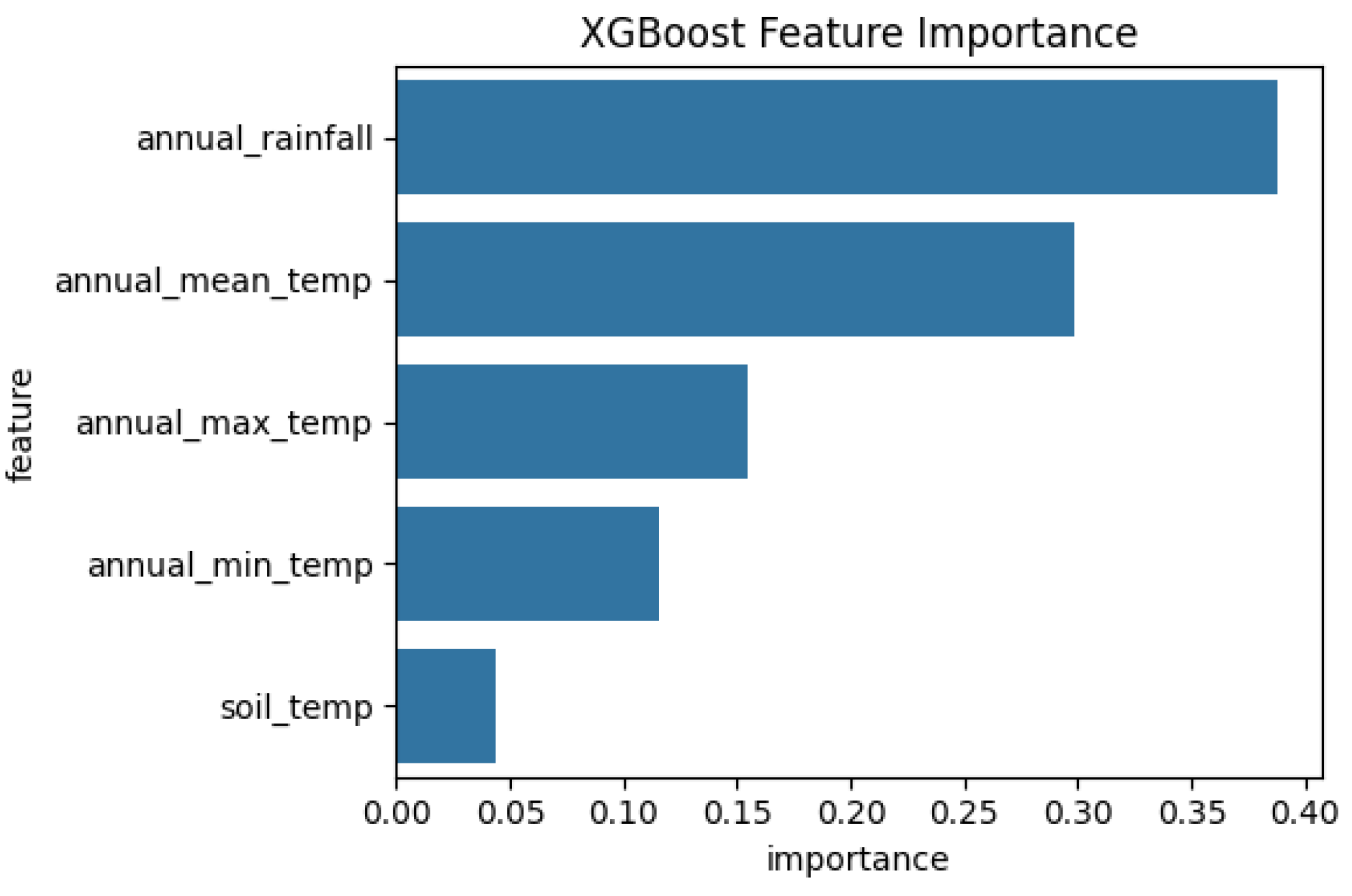 Preprints 195718 g018