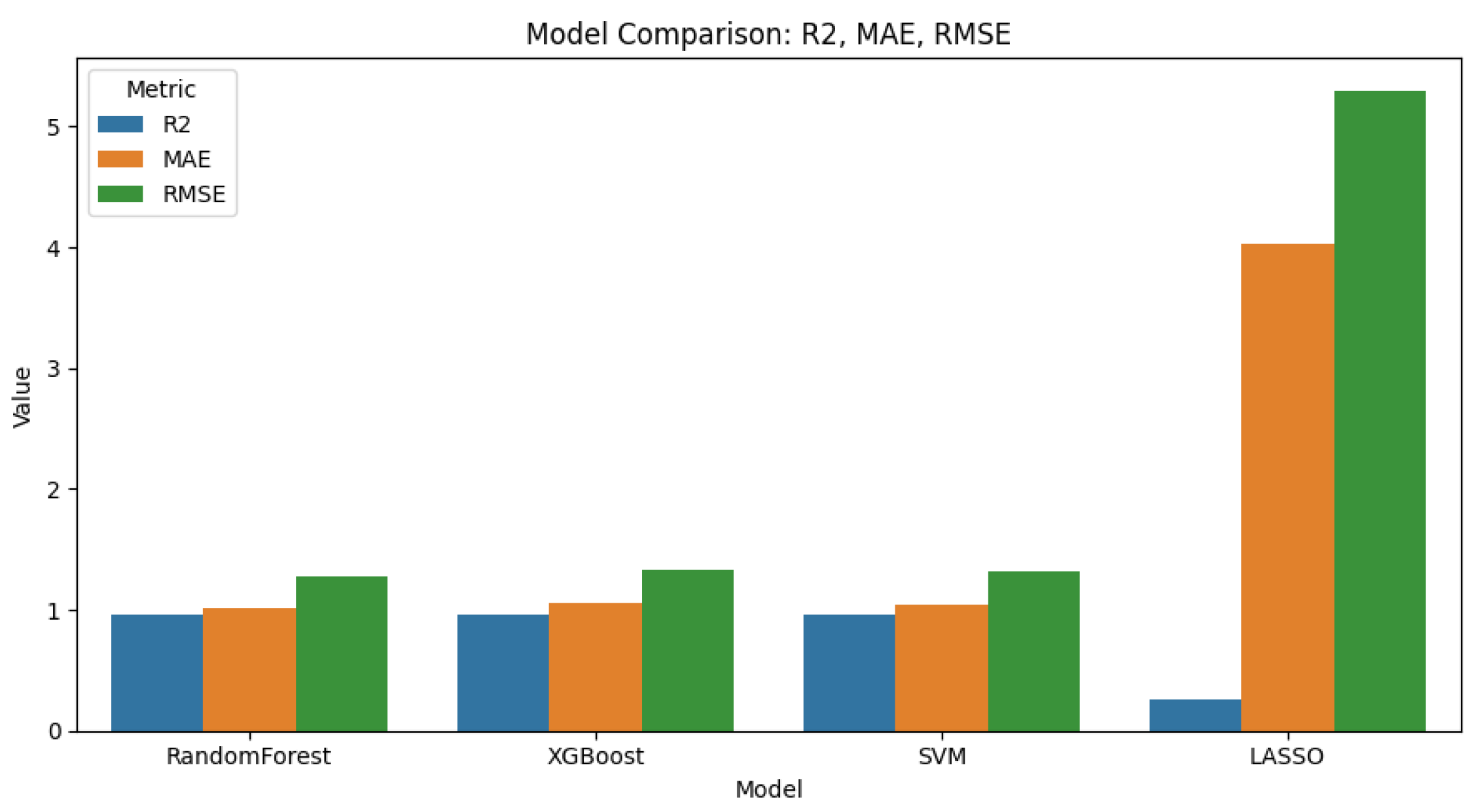 Preprints 195718 g019