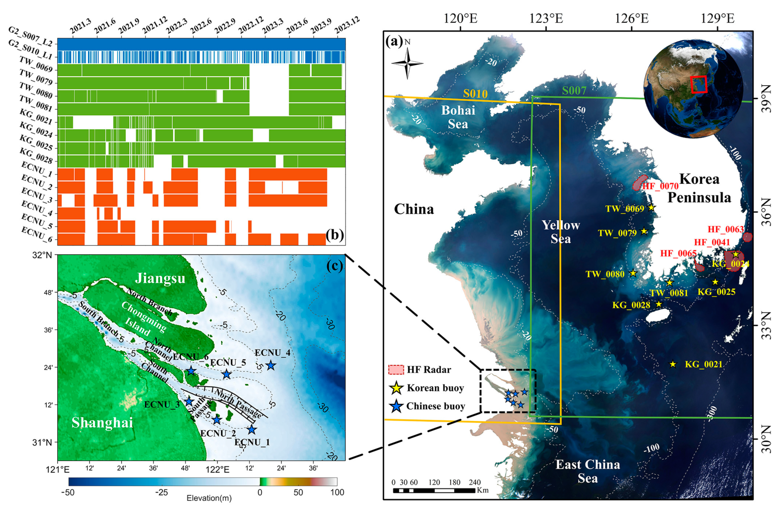 Preprints 145811 g001