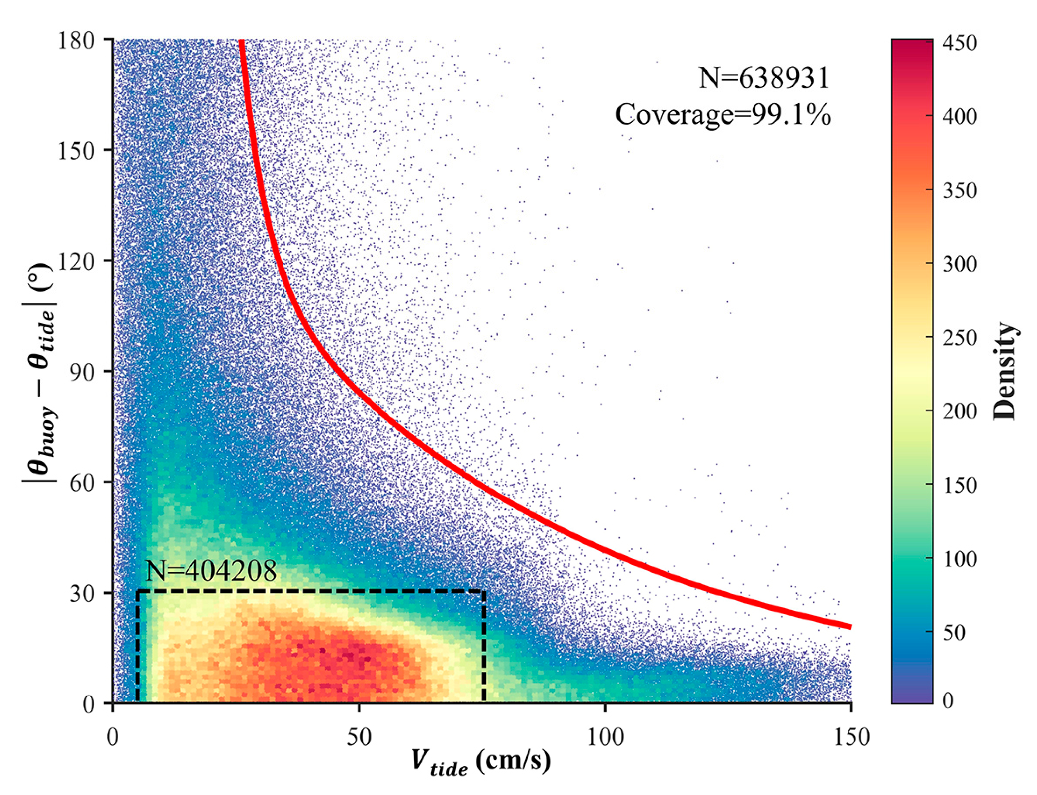 Preprints 145811 g003