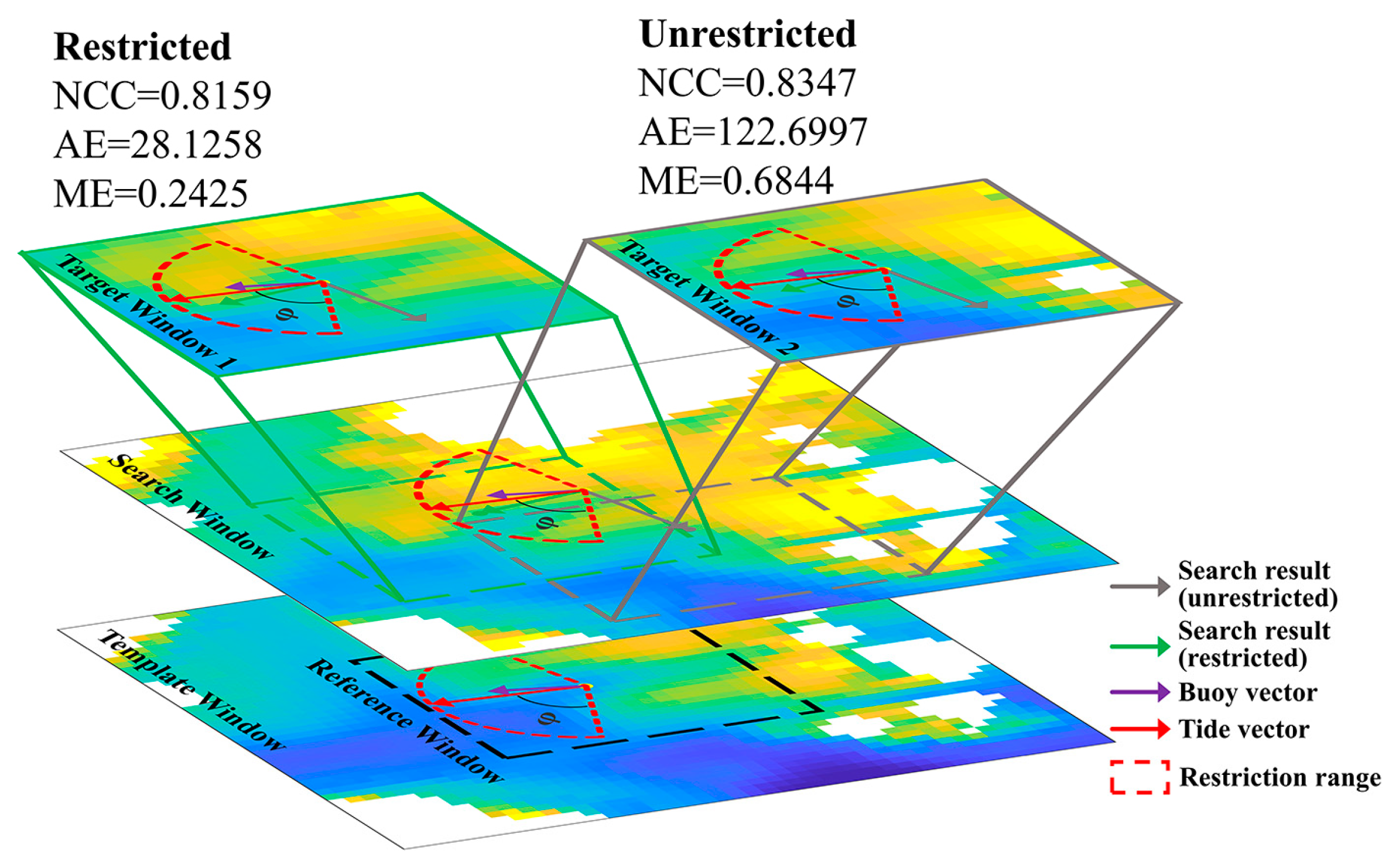 Preprints 145811 g004