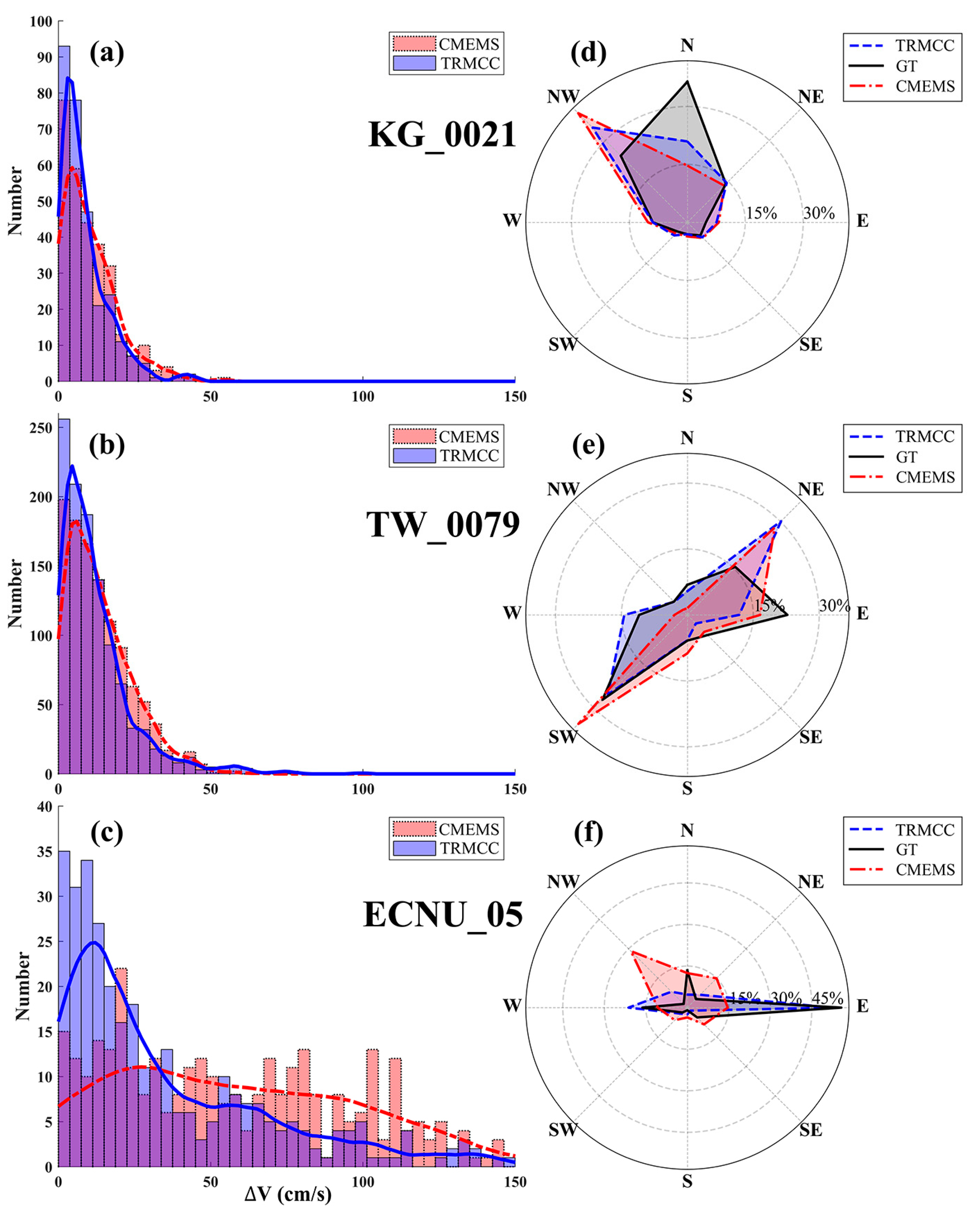 Preprints 145811 g006