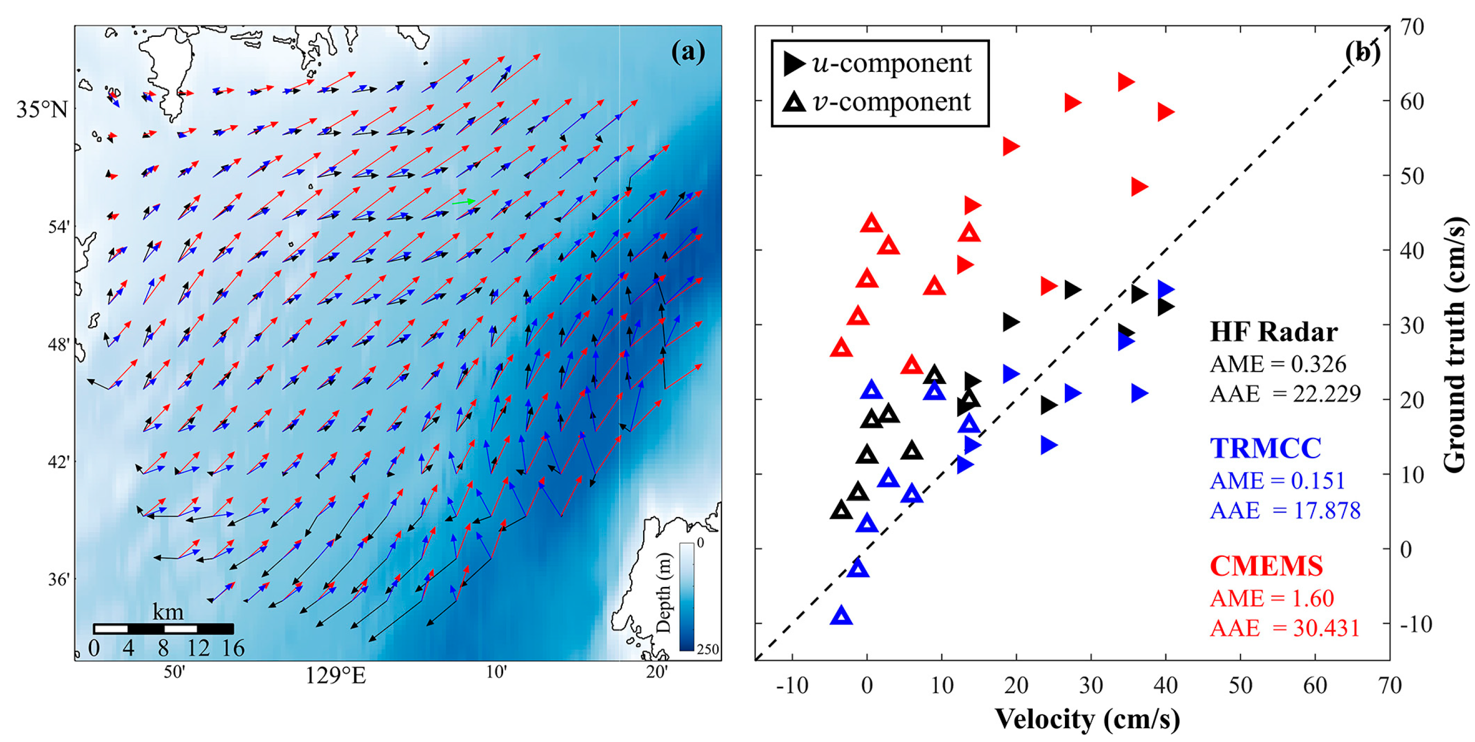 Preprints 145811 g008