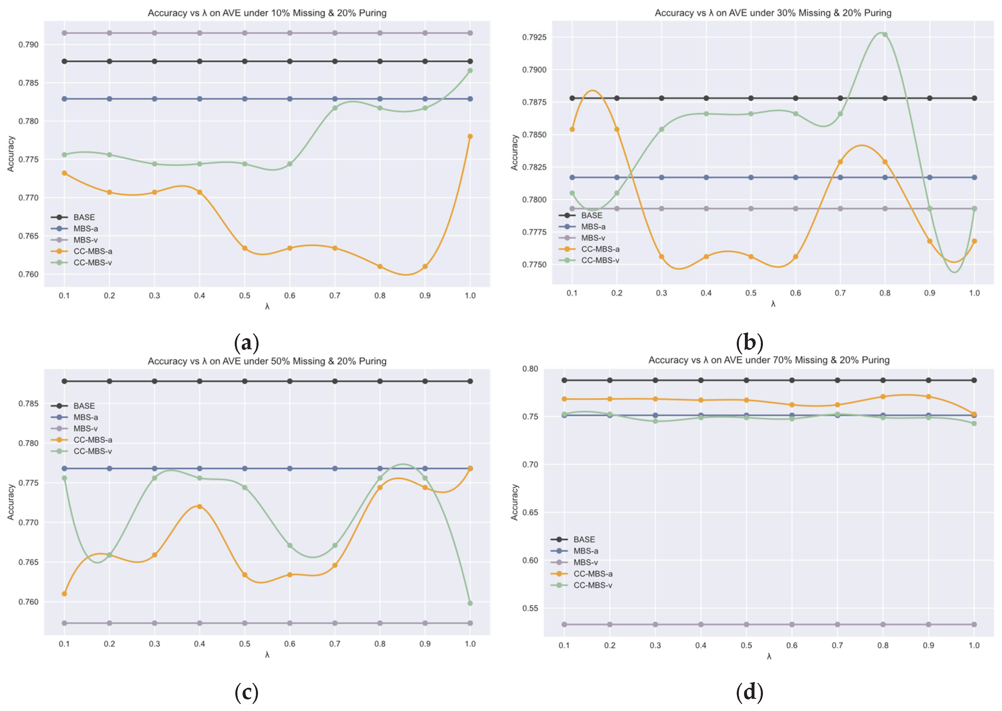 Preprints 216761 g008