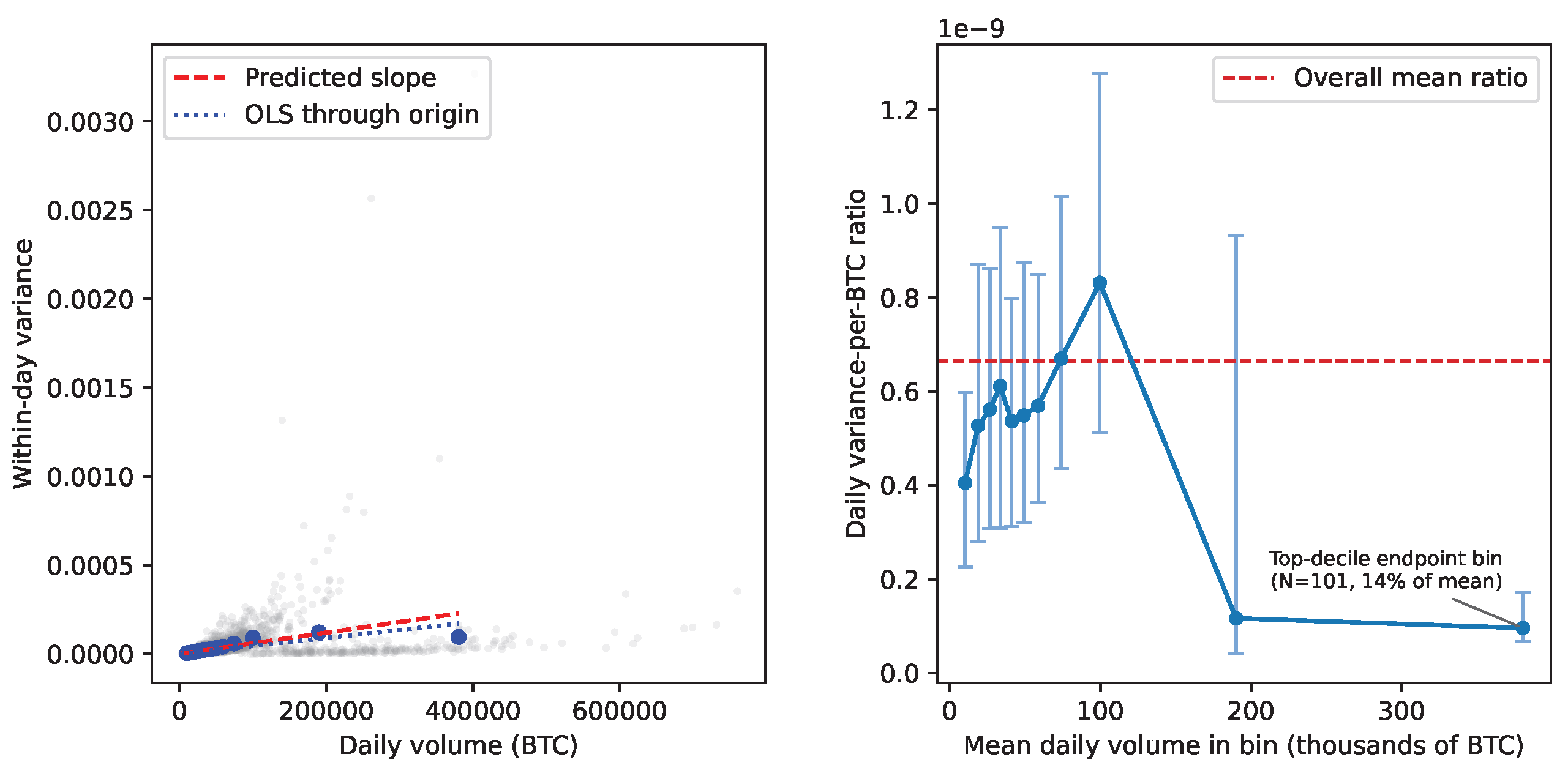 Preprints 206393 g001