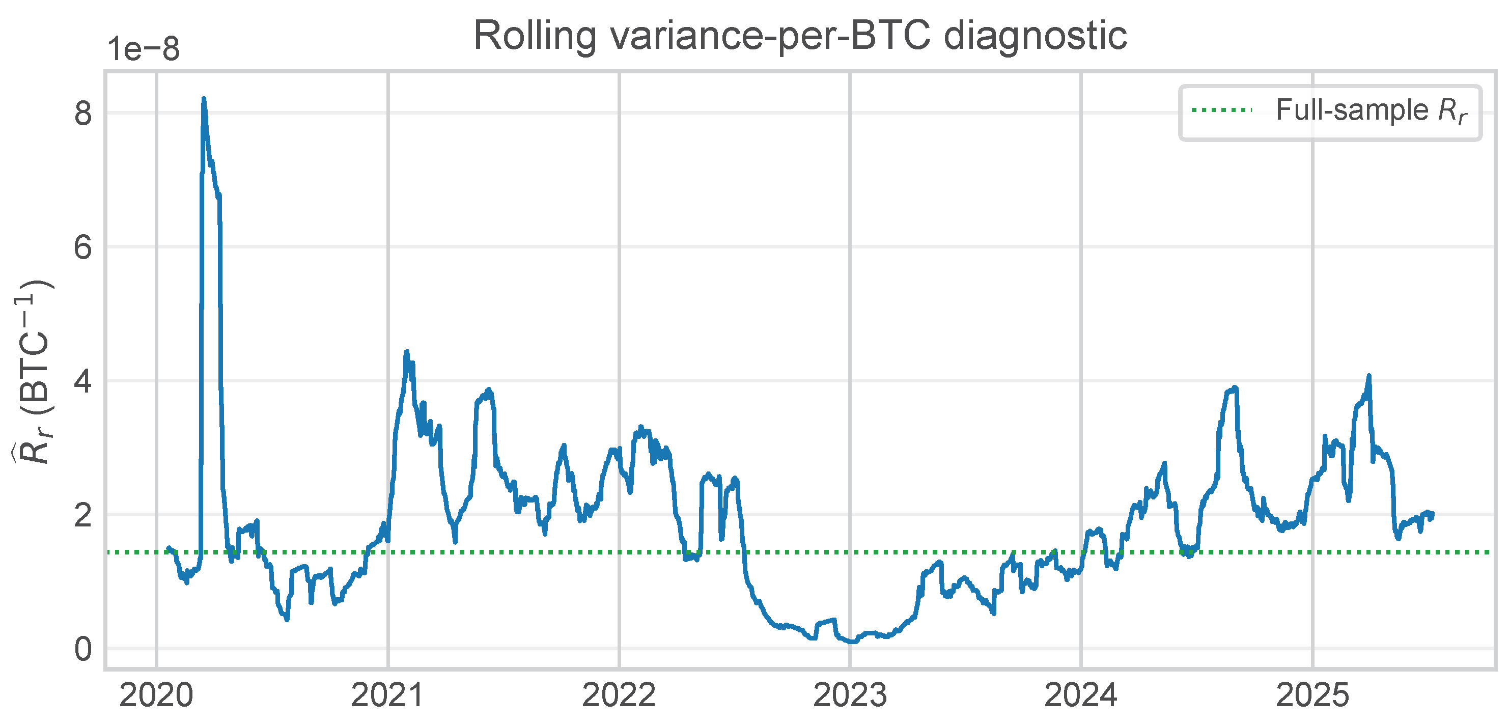 Preprints 206393 g002